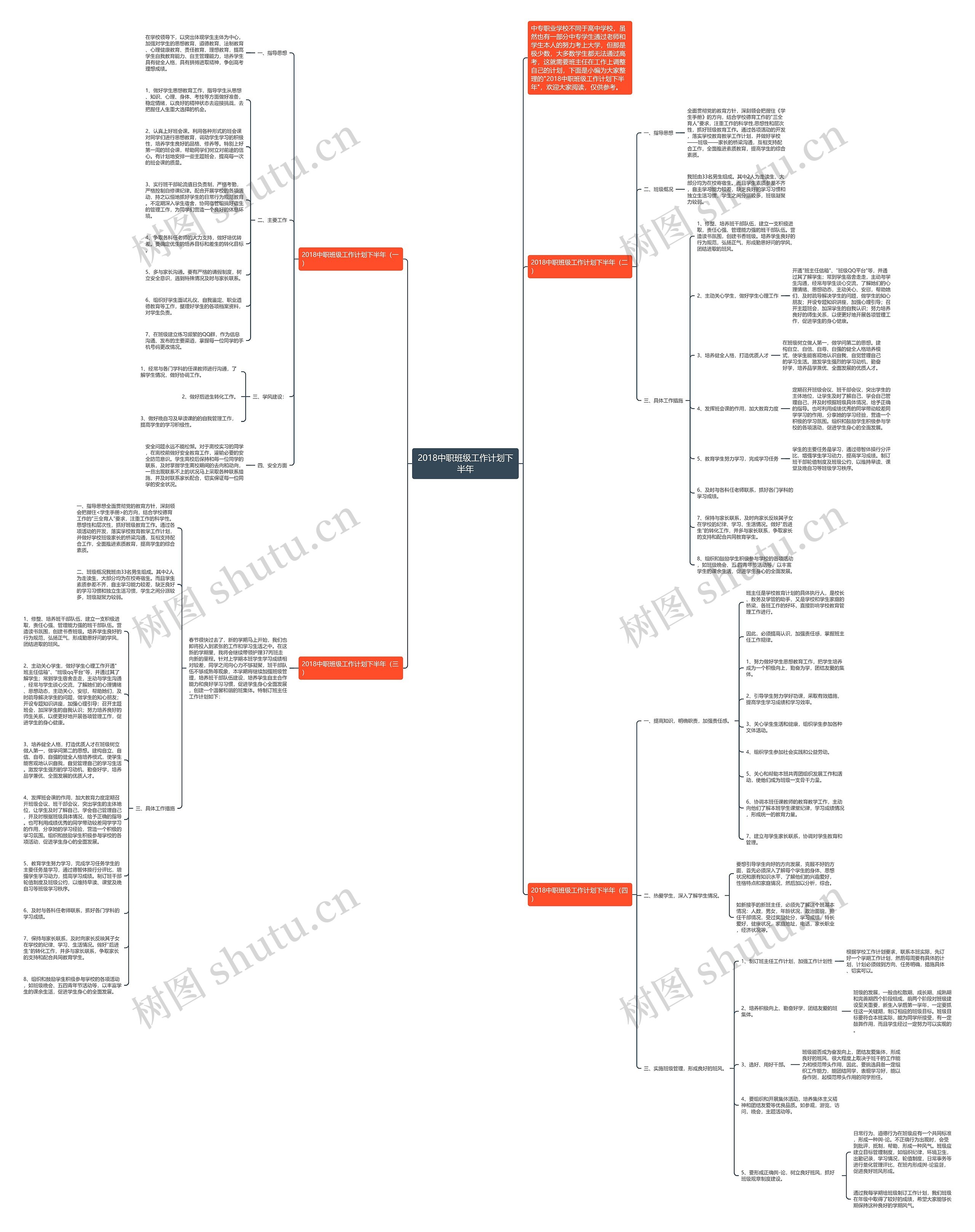 2018中职班级工作计划下半年思维导图