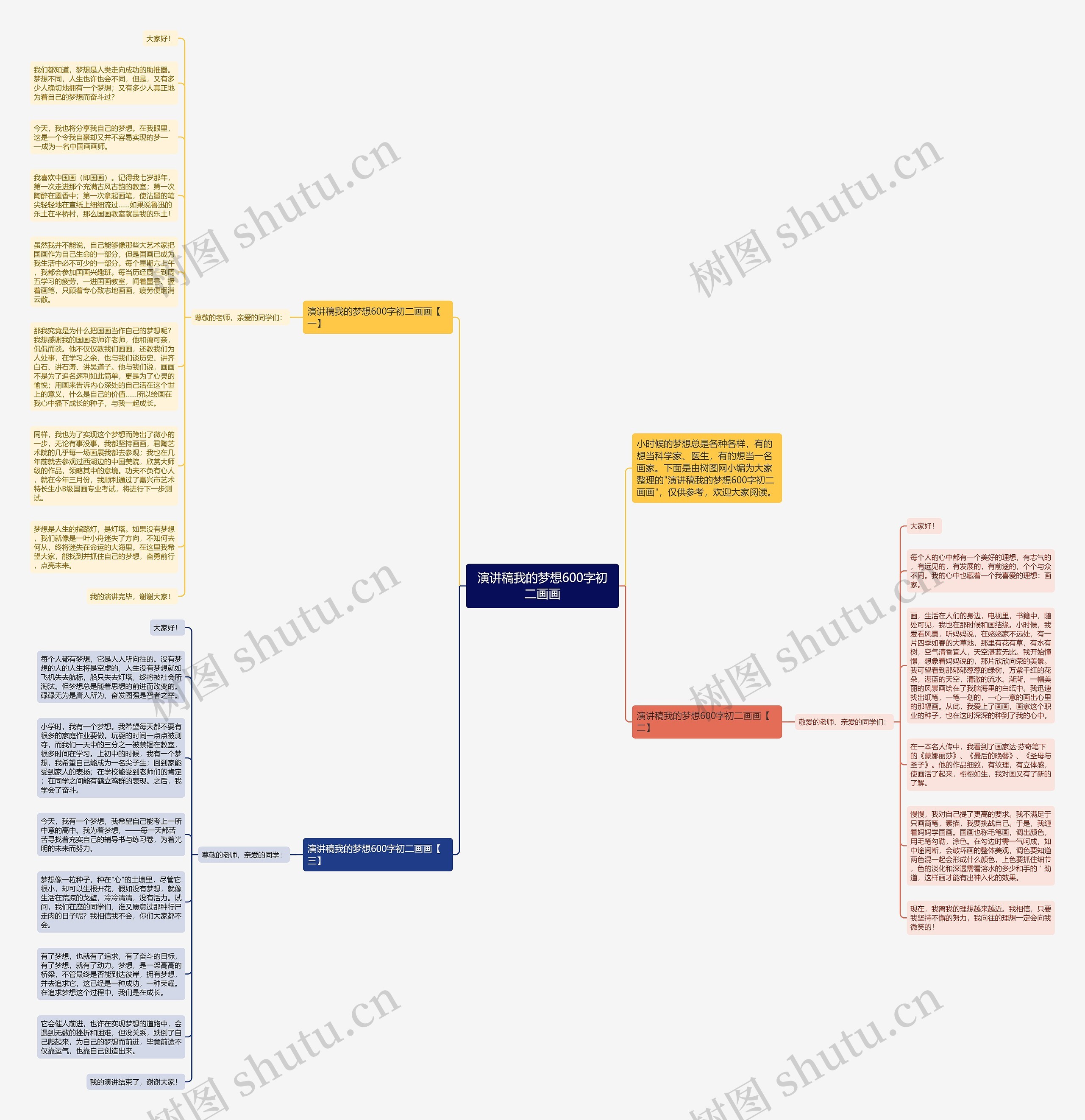 演讲稿我的梦想600字初二画画思维导图