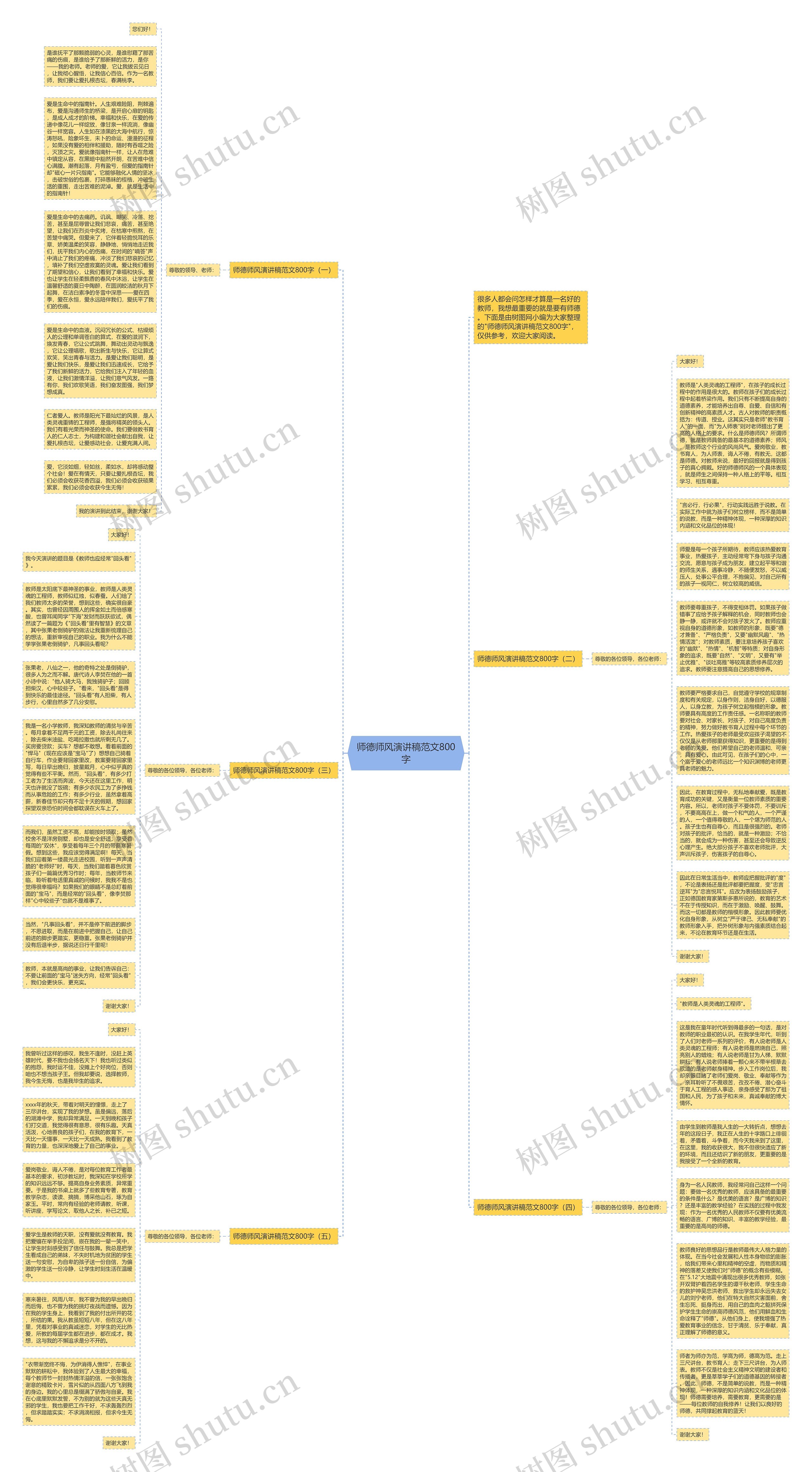 师德师风演讲稿范文800字思维导图