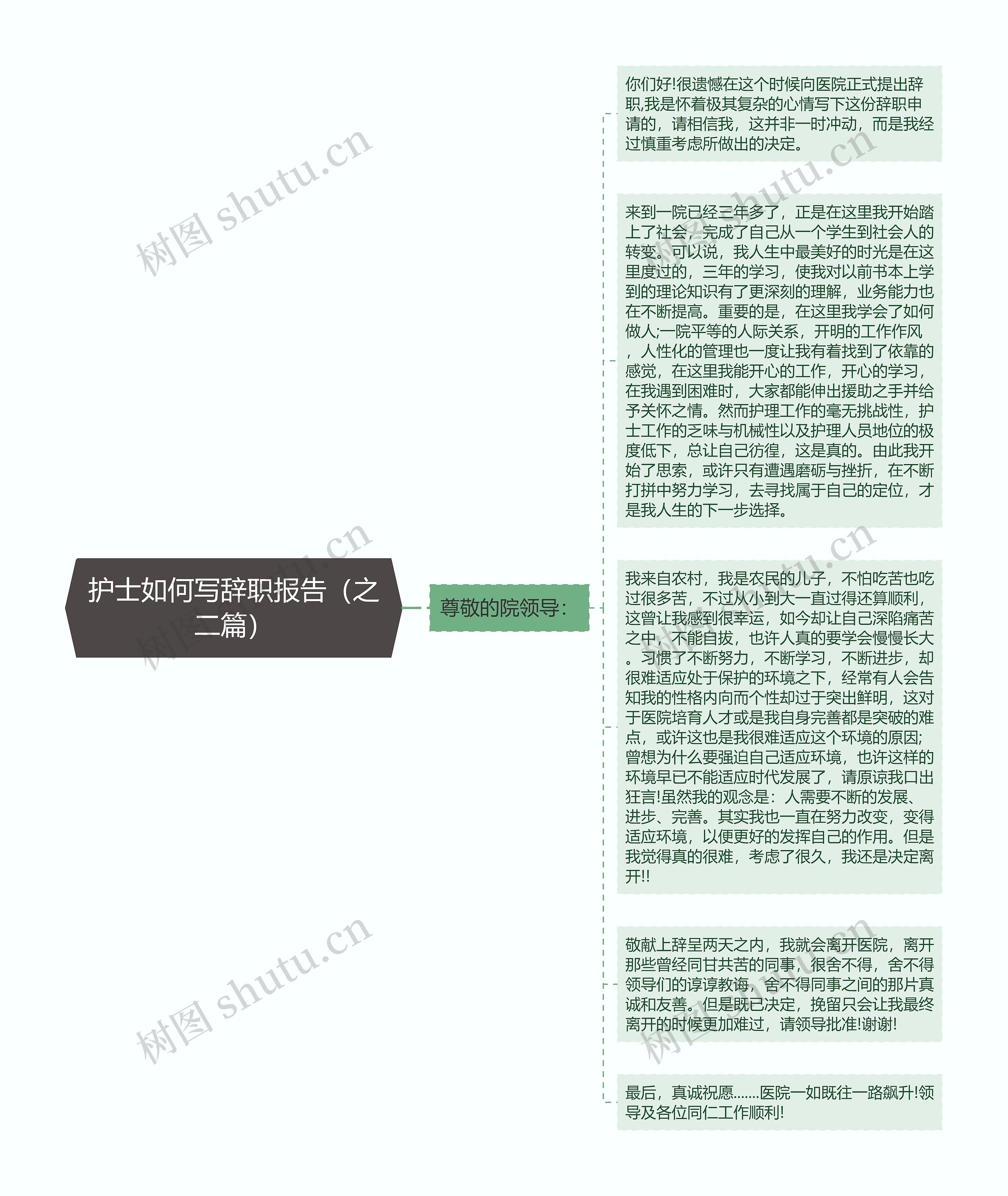 护士如何写辞职报告(之二篇)思维导图高清图 护士如何写辞职报告(之二篇)思维导图