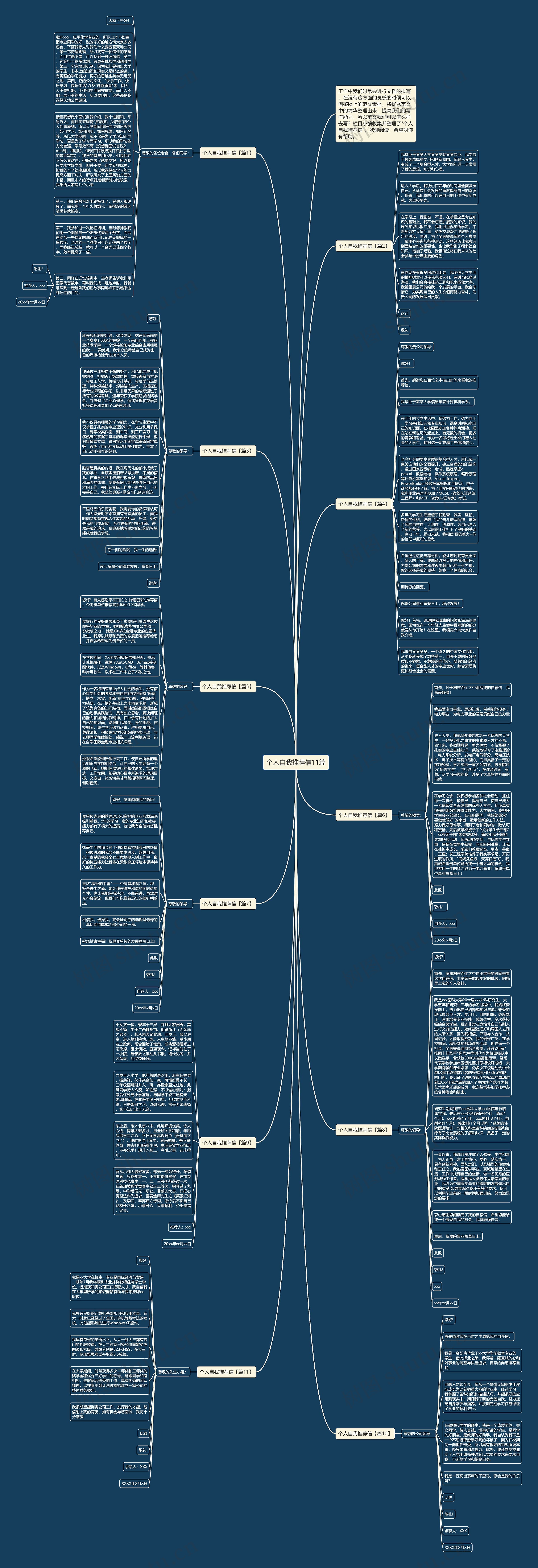 个人自我推荐信11篇思维导图