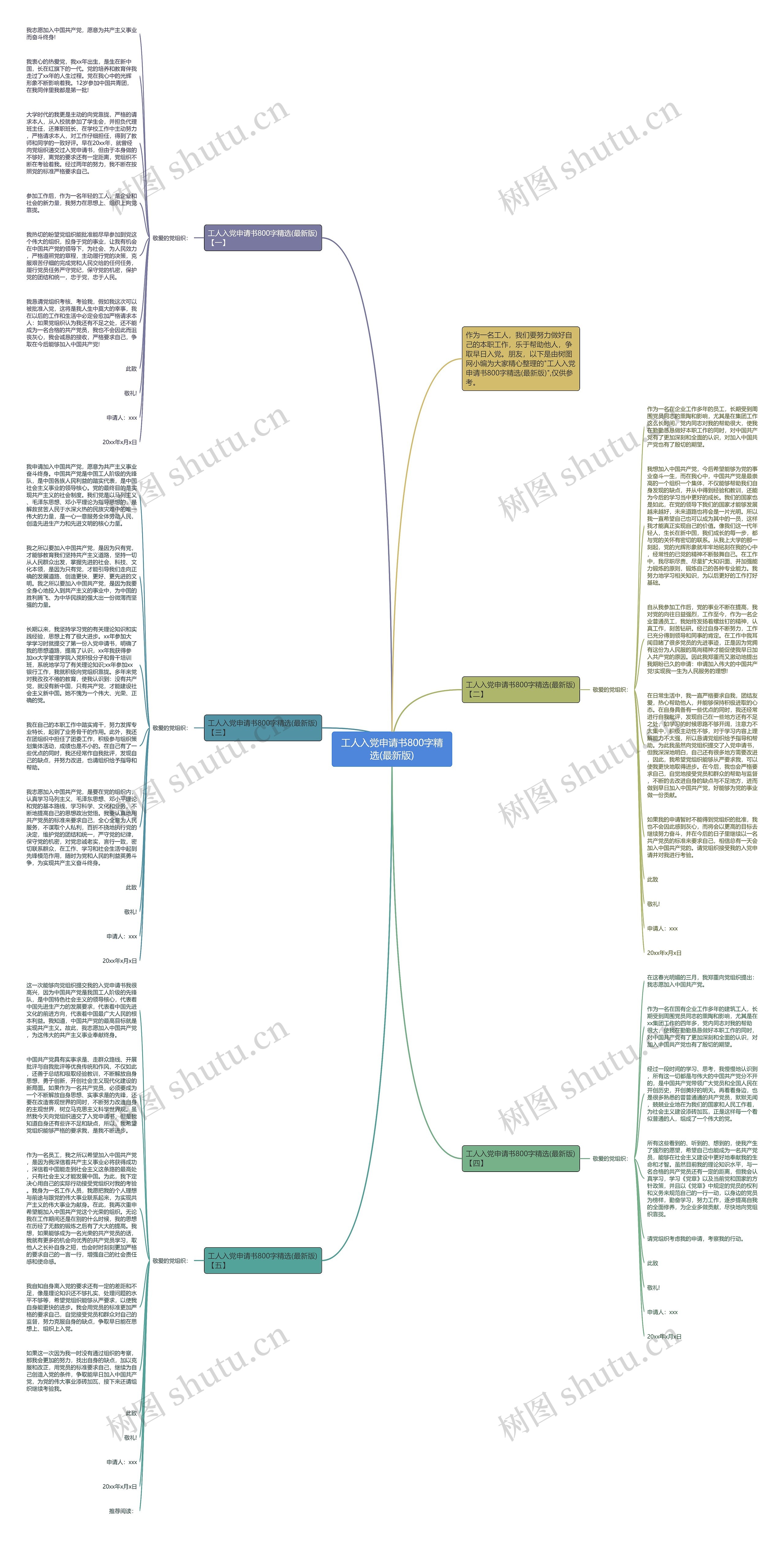 工人入党申请书800字精选(最新版)思维导图