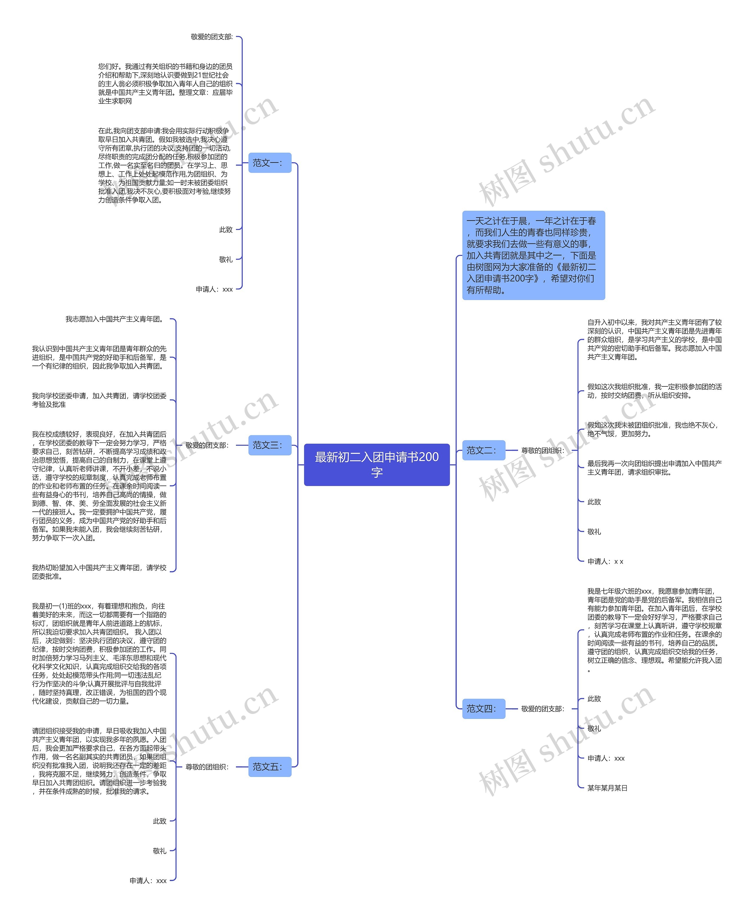 最新初二入团申请书200字思维导图