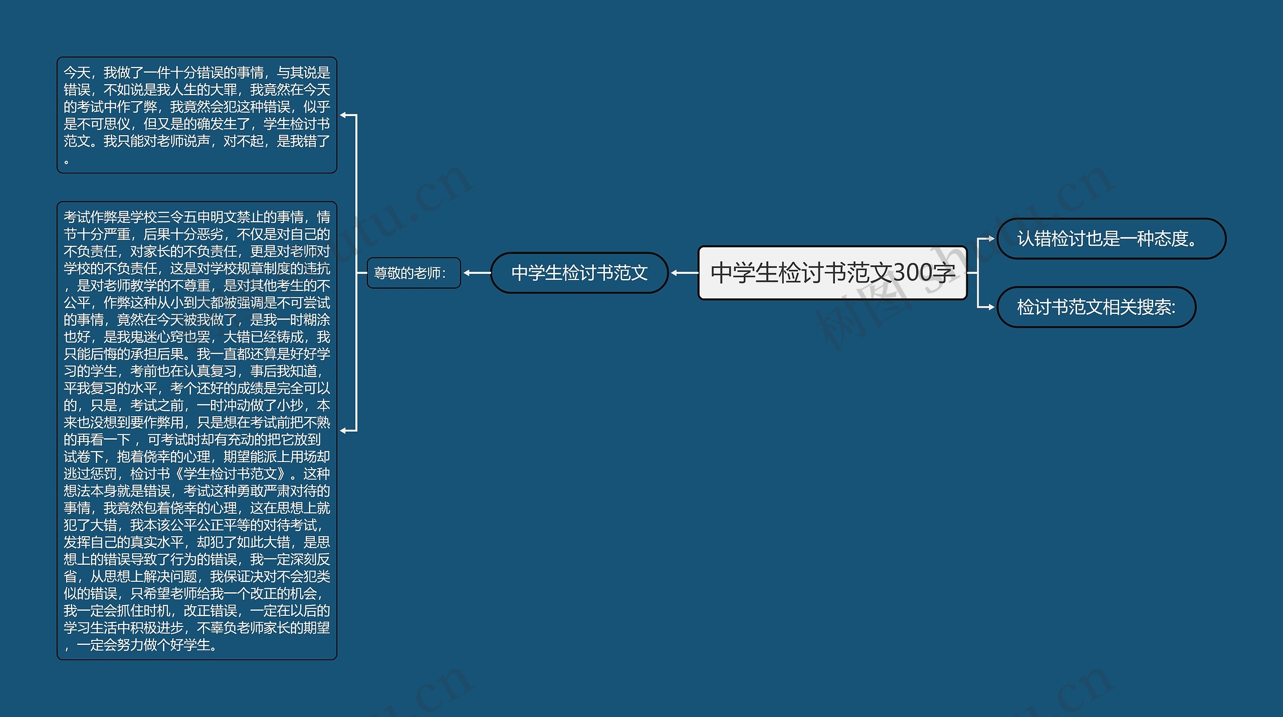 中学生检讨书范文300字思维导图