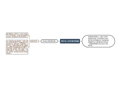 高中生入党申请书两篇