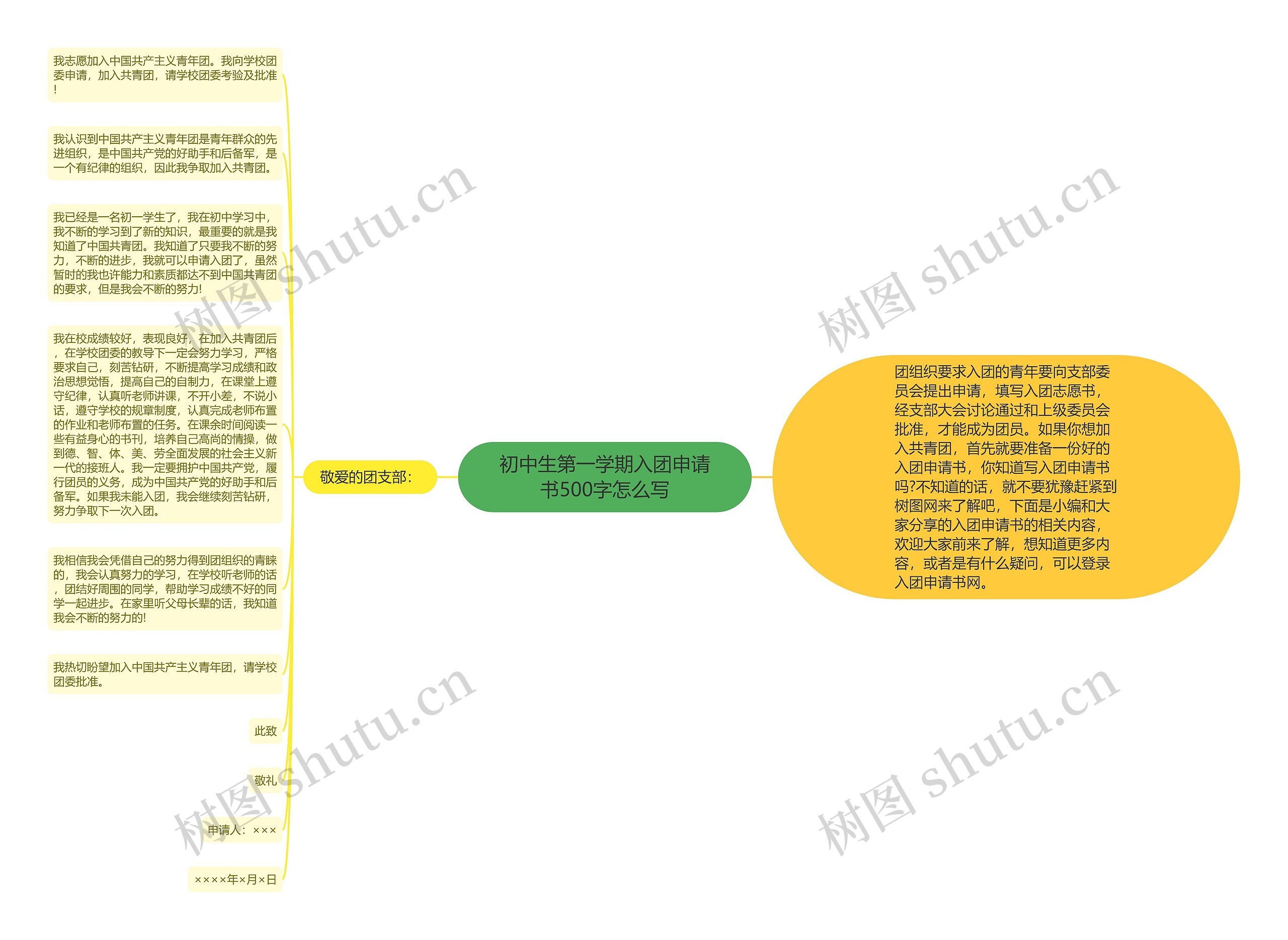 初中生第一学期入团申请书500字怎么写思维导图