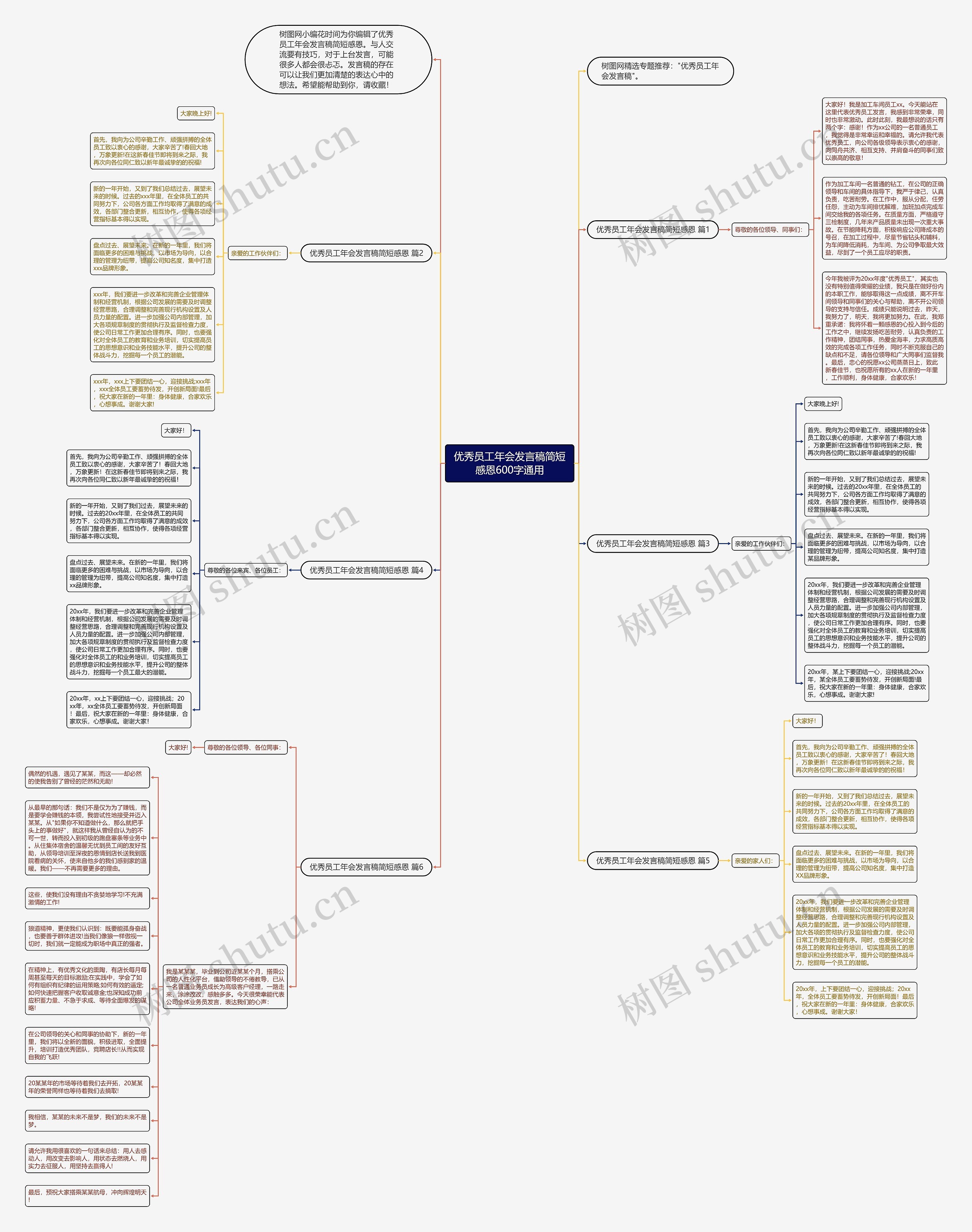优秀员工年会发言稿简短感恩600字通用思维导图