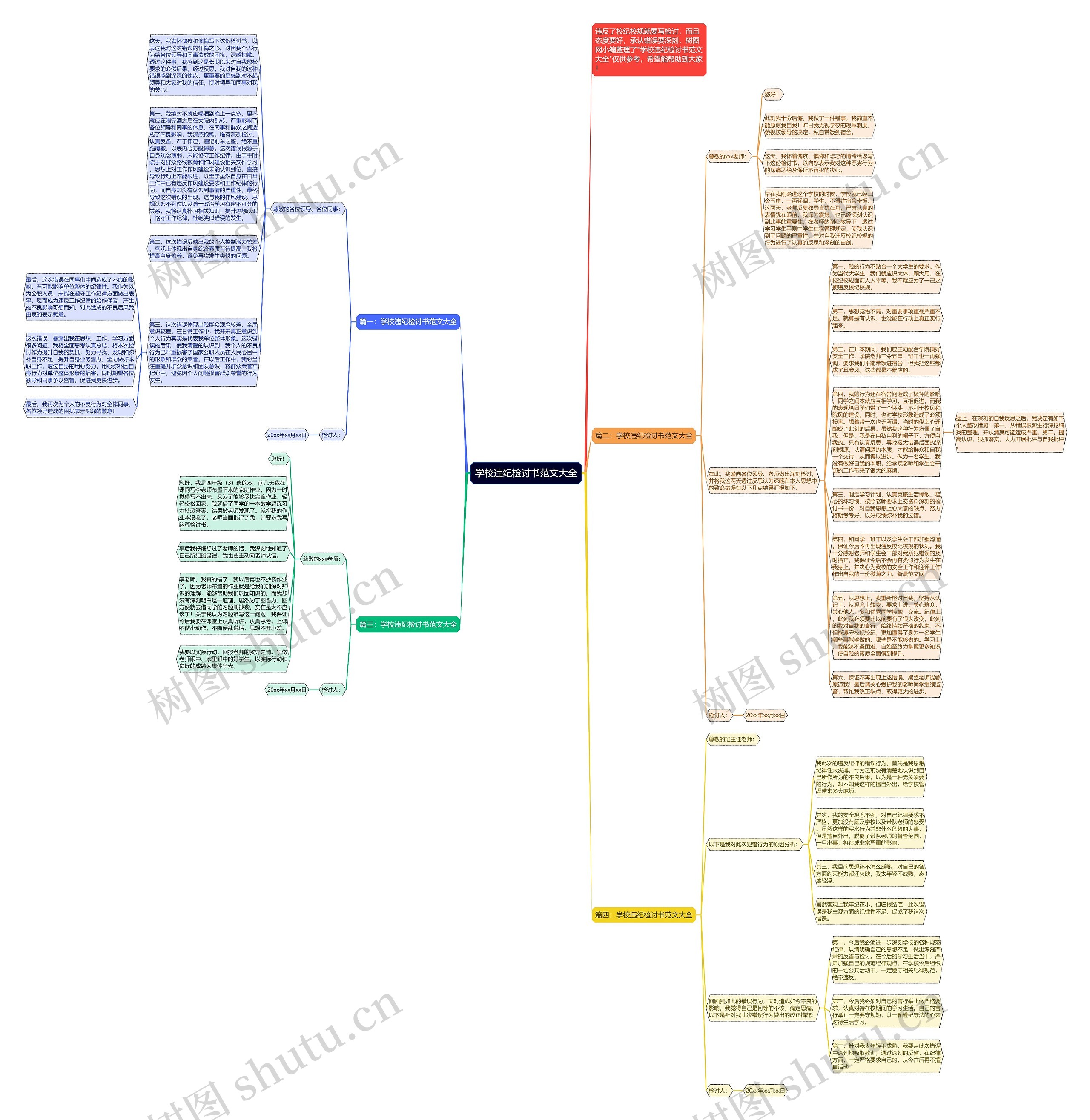 学校违纪检讨书范文大全思维导图