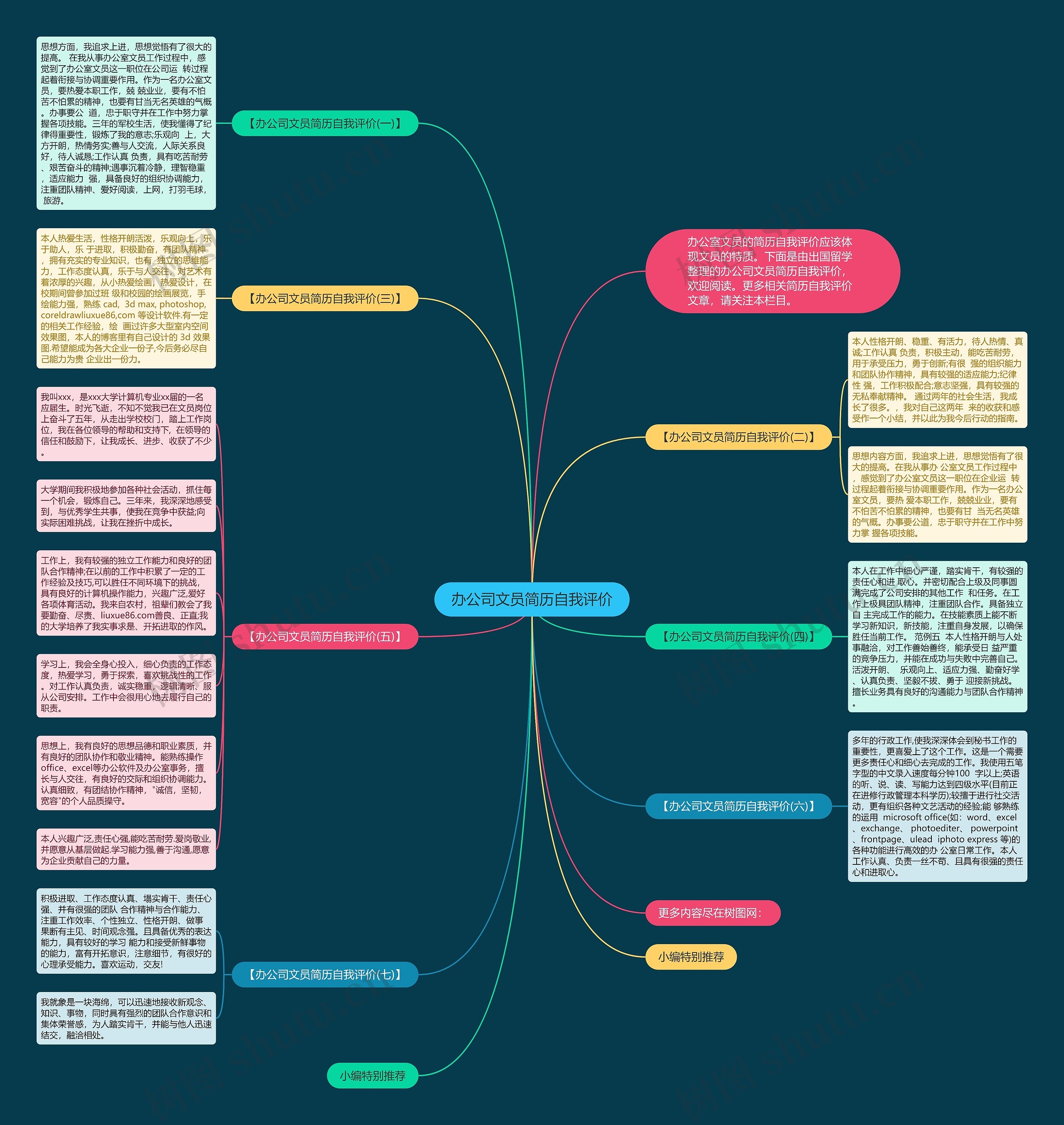 办公司文员简历自我评价思维导图