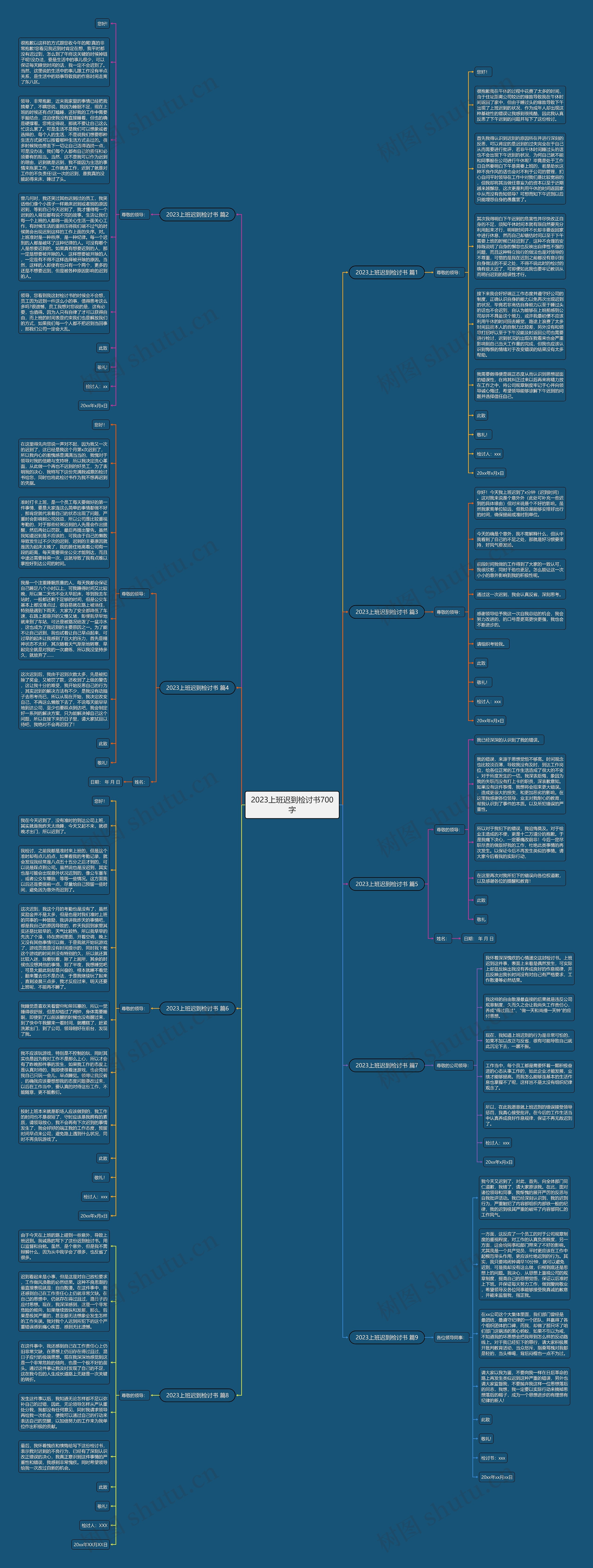 2023上班迟到检讨书700字思维导图
