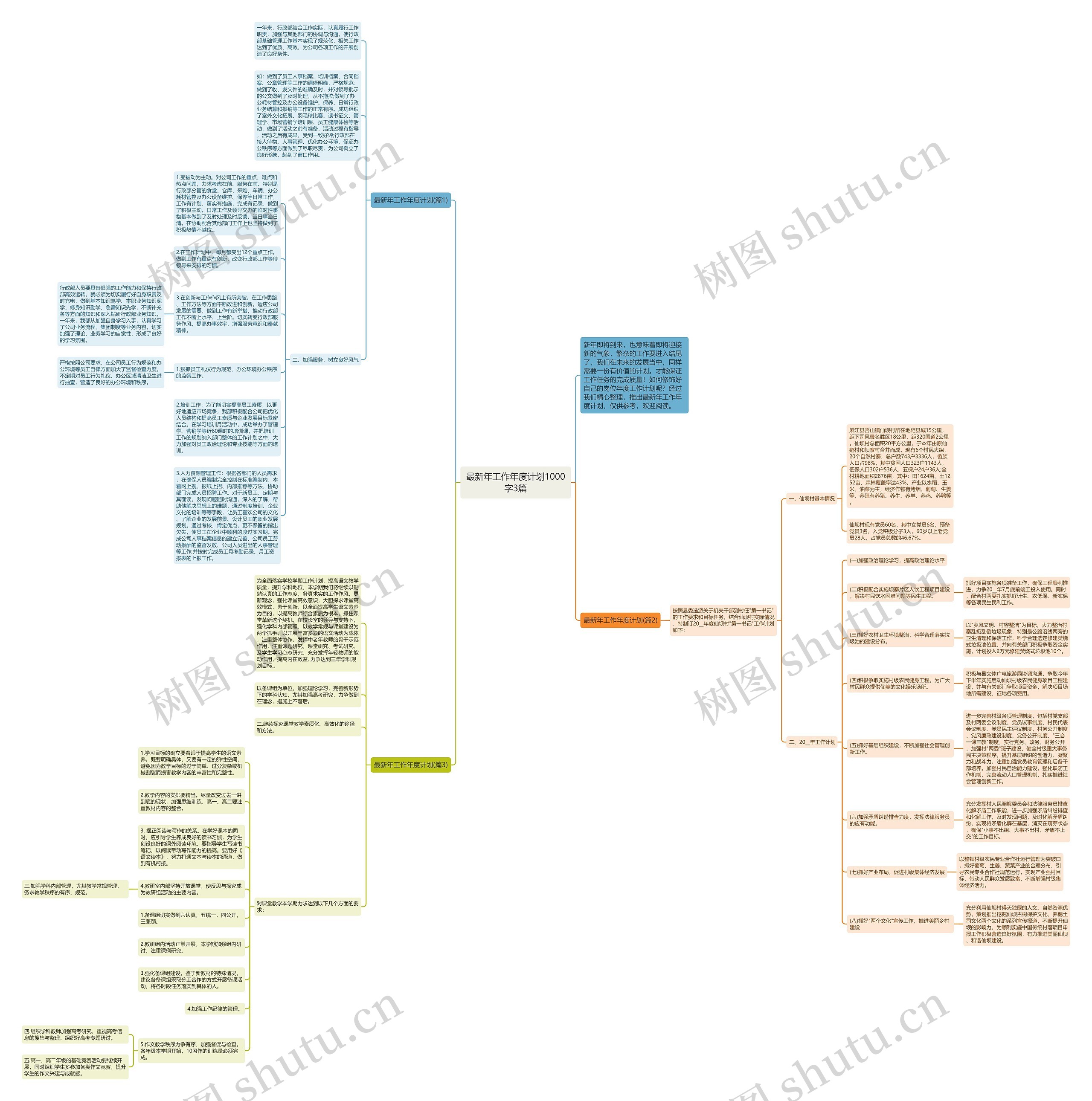 最新年工作年度计划1000字3篇思维导图