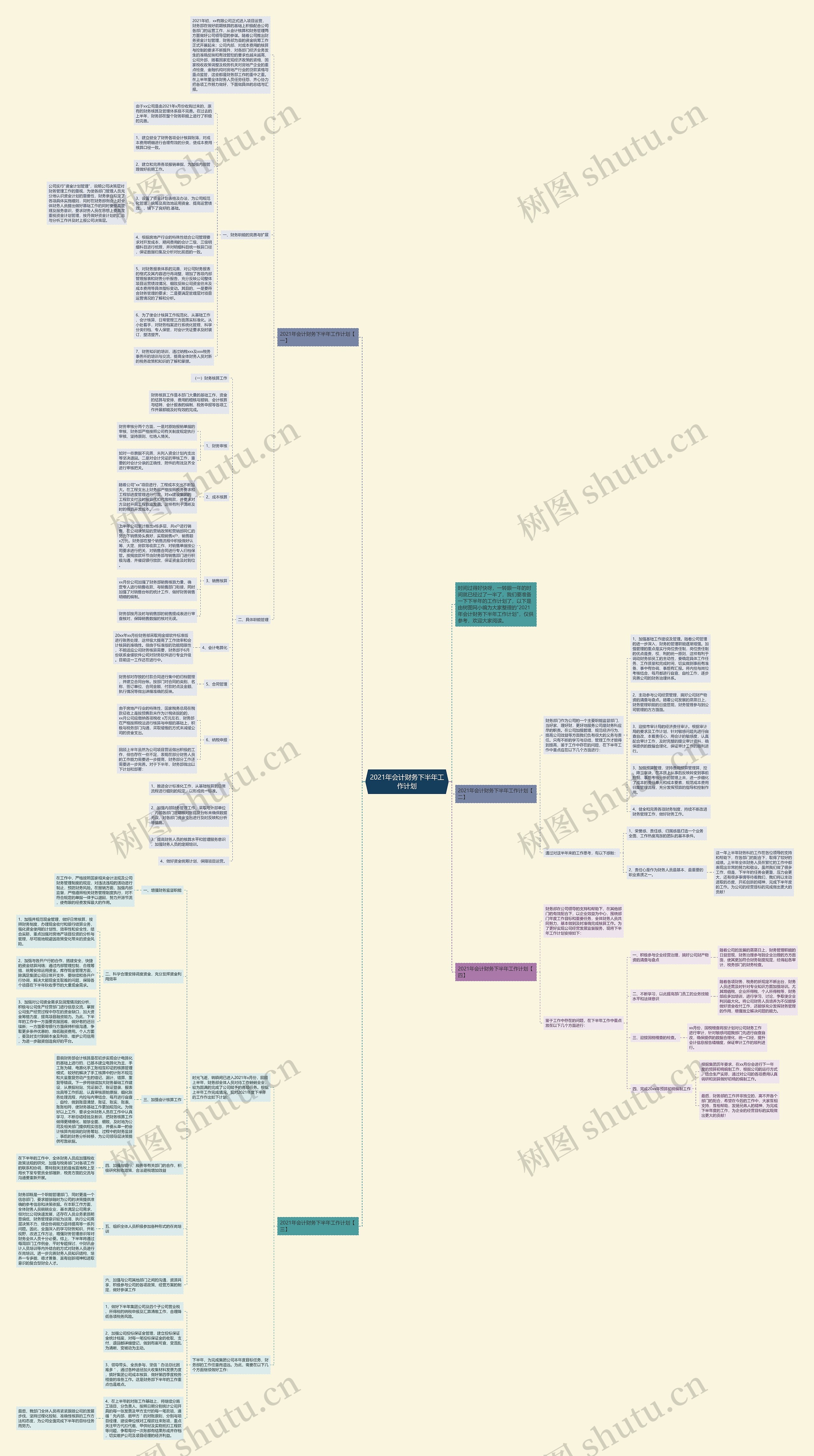 2021年会计财务下半年工作计划思维导图