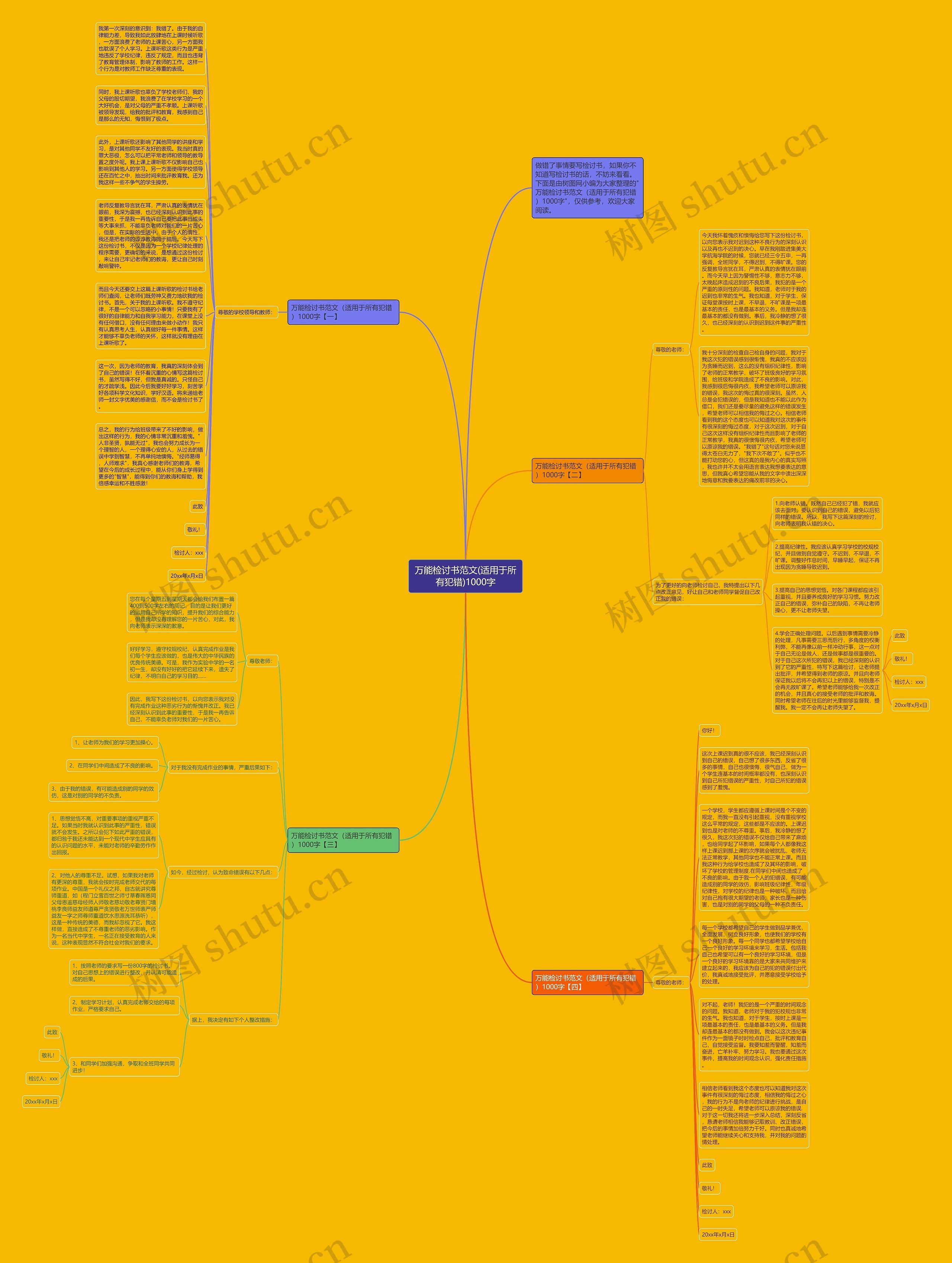 万能检讨书范文(适用于所有犯错)1000字思维导图