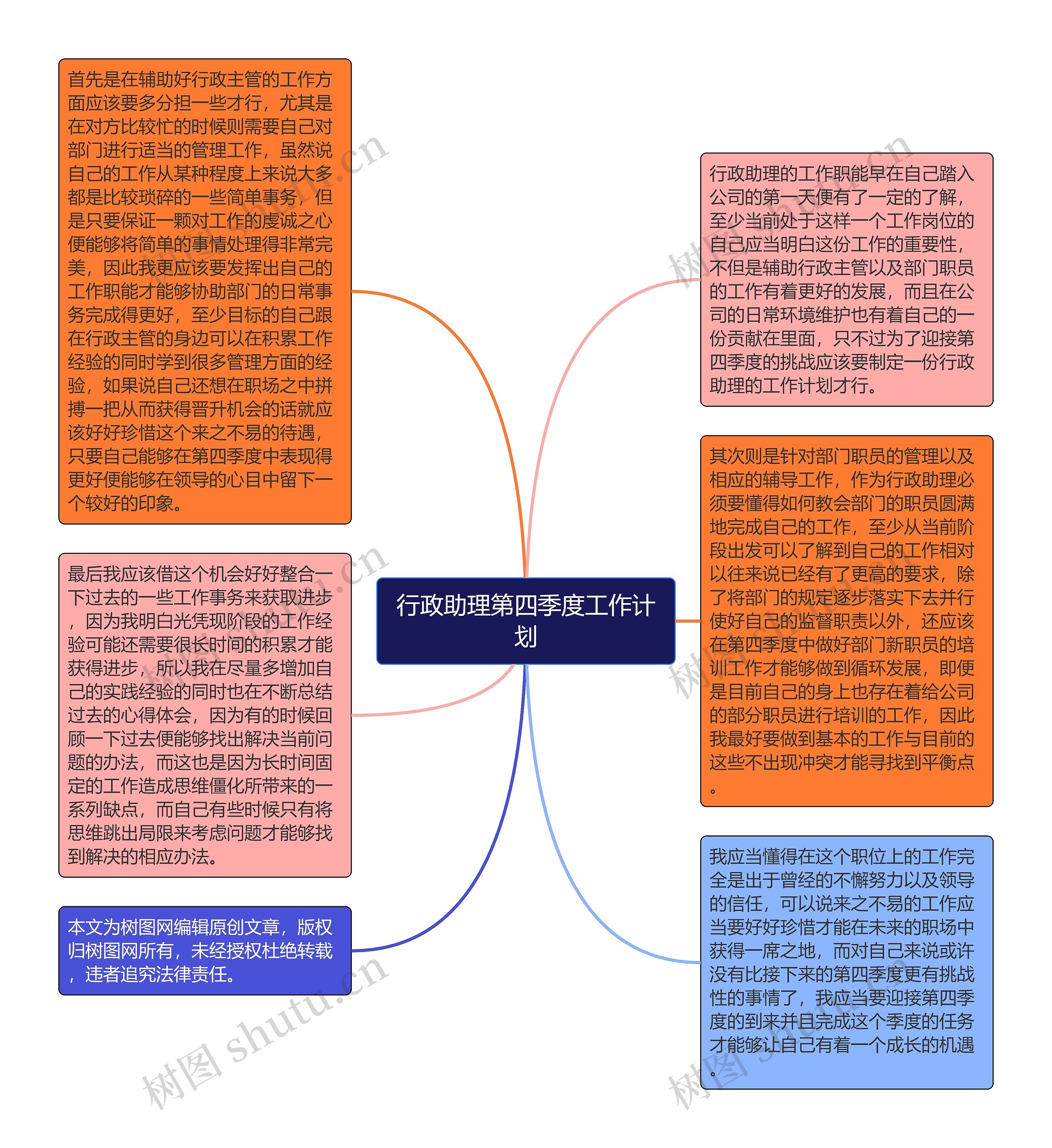 行政助理第四季度工作计划思维导图