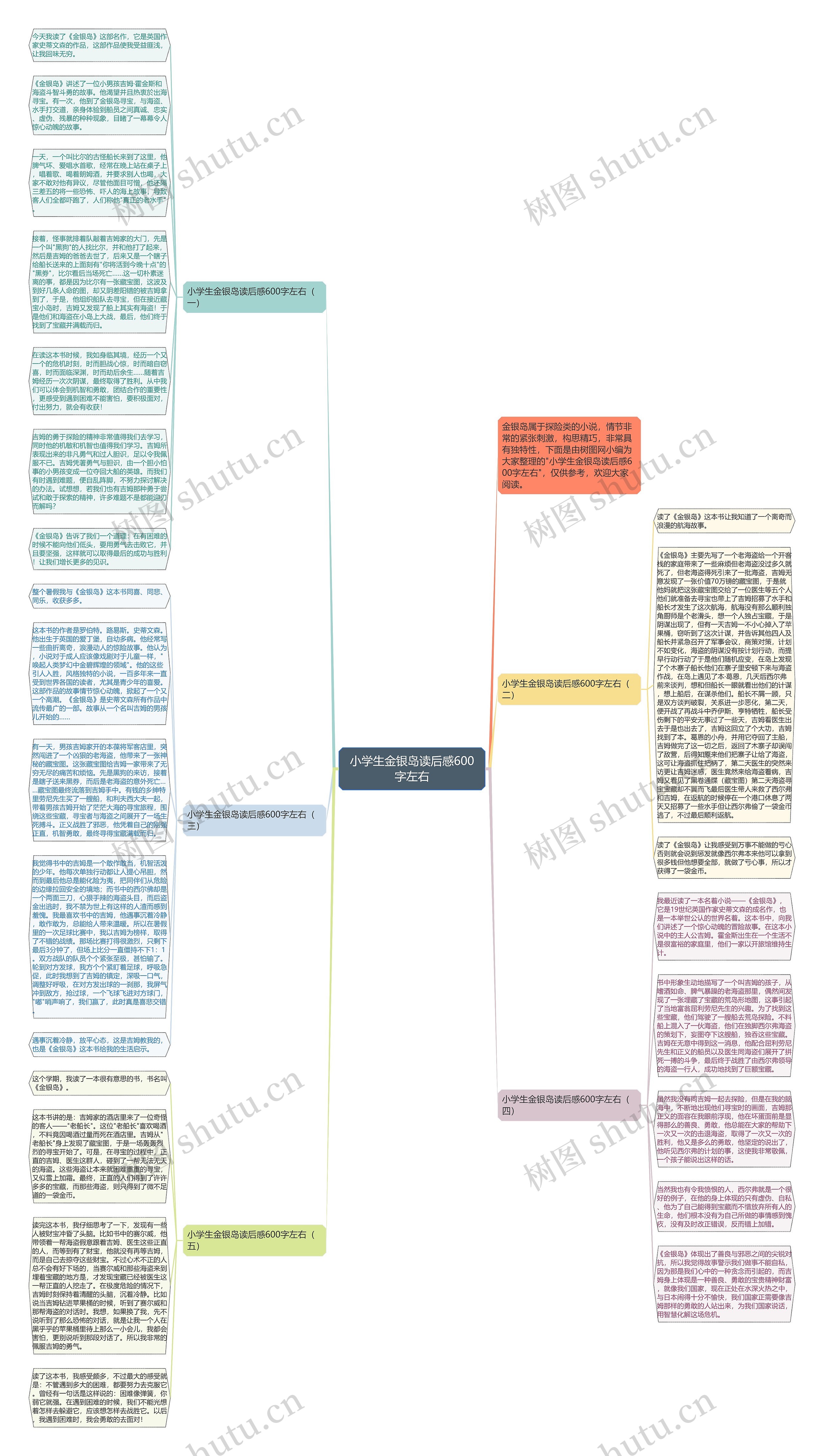 小学生金银岛读后感600字左右思维导图