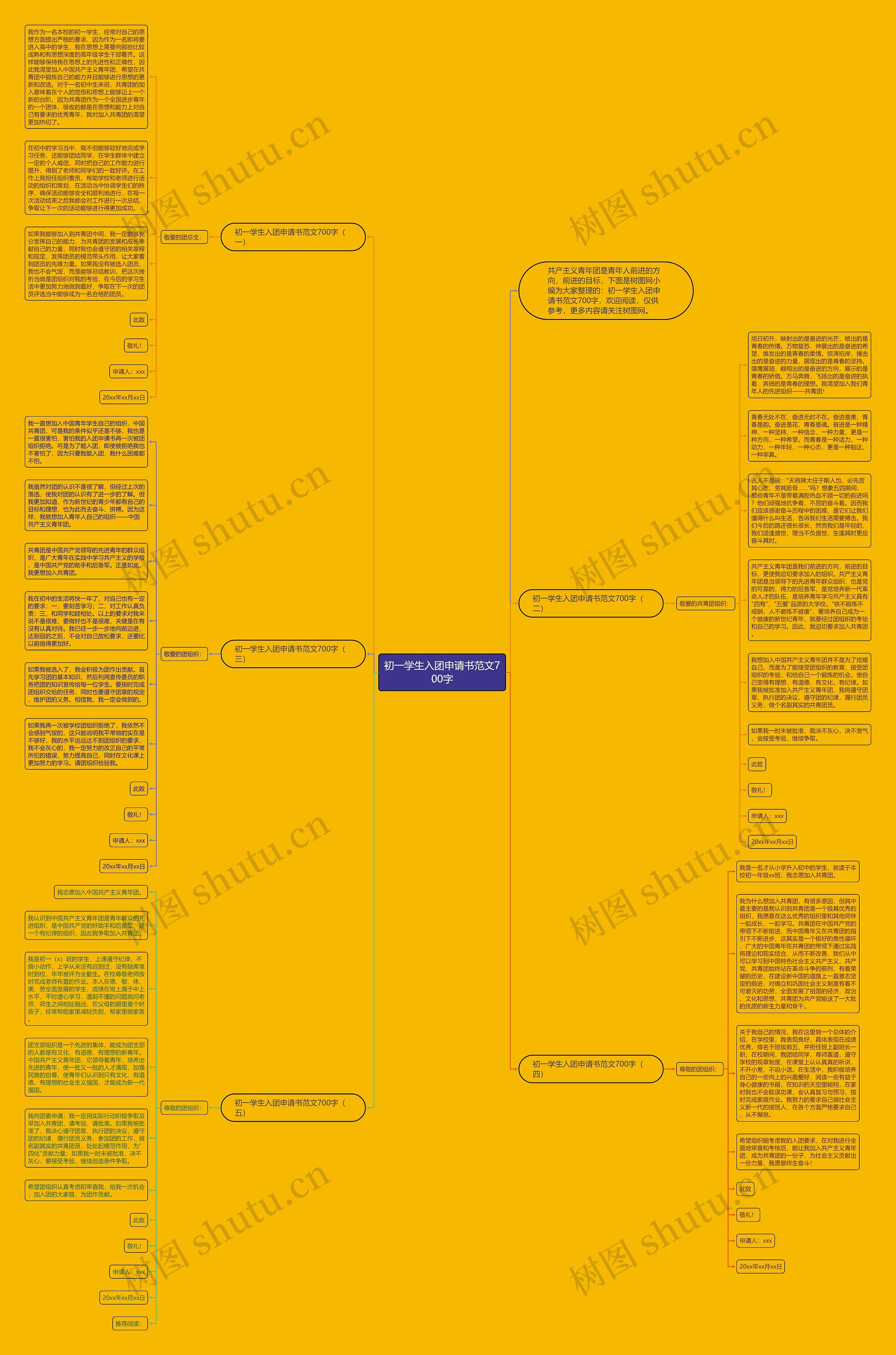 初一学生入团申请书范文700字思维导图