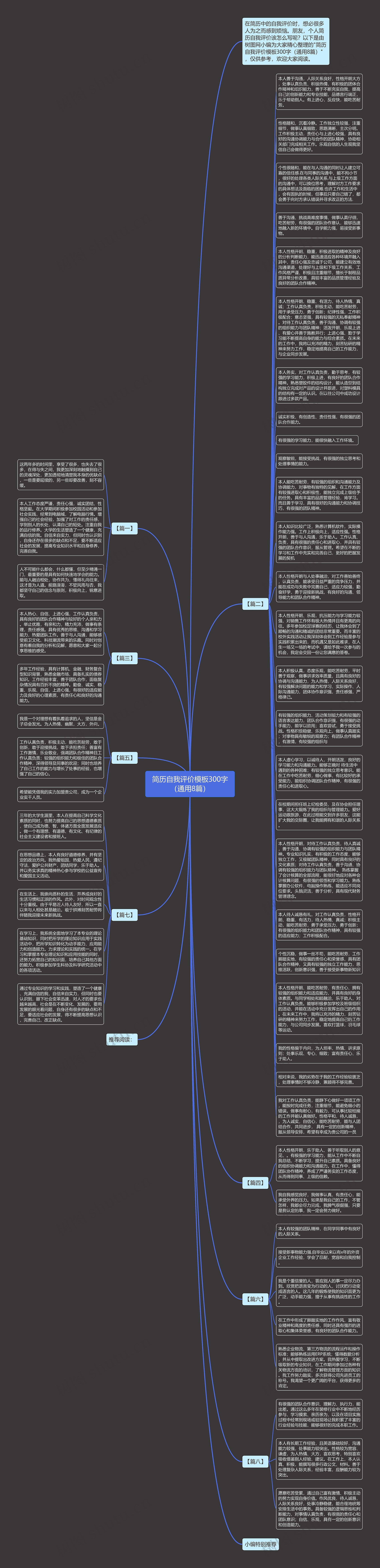 简历自我评价300字（通用8篇）思维导图