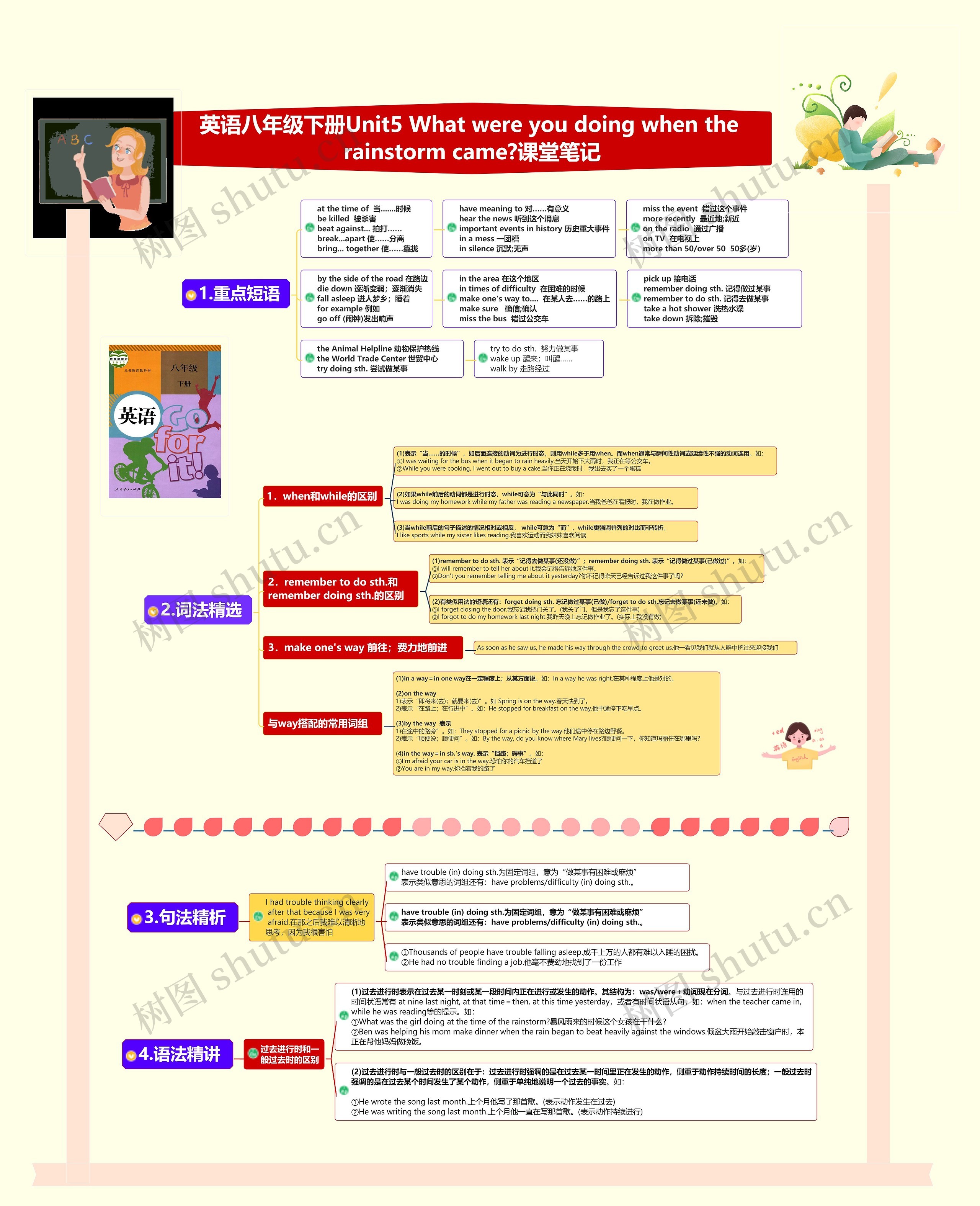 英语八年级下册Unit5 What were you doing when the rainstorm came?课堂笔记 英语八年级下册Unit5 What were you doing when the rainstorm came?课堂笔记