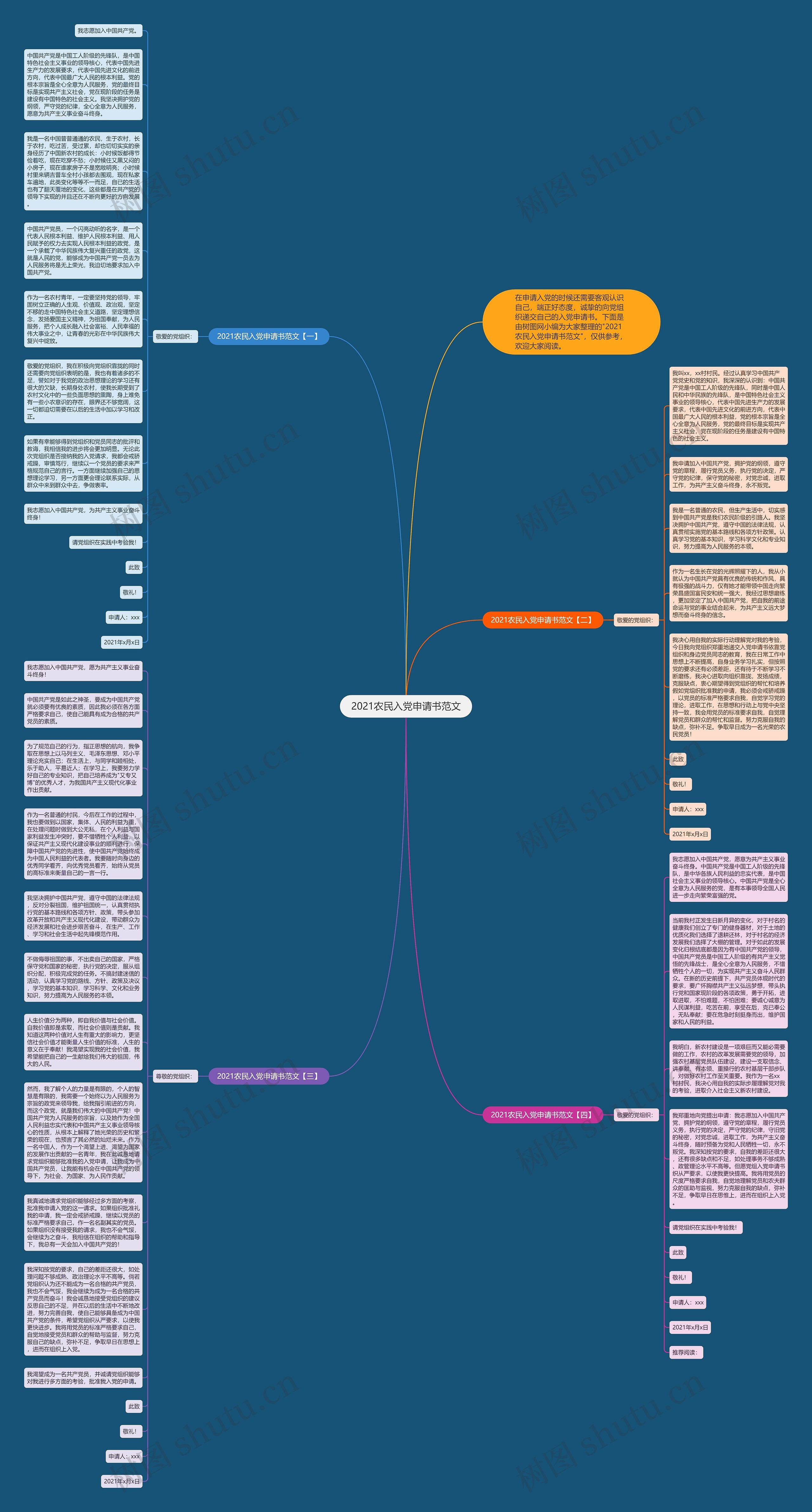 2021农民入党申请书范文思维导图