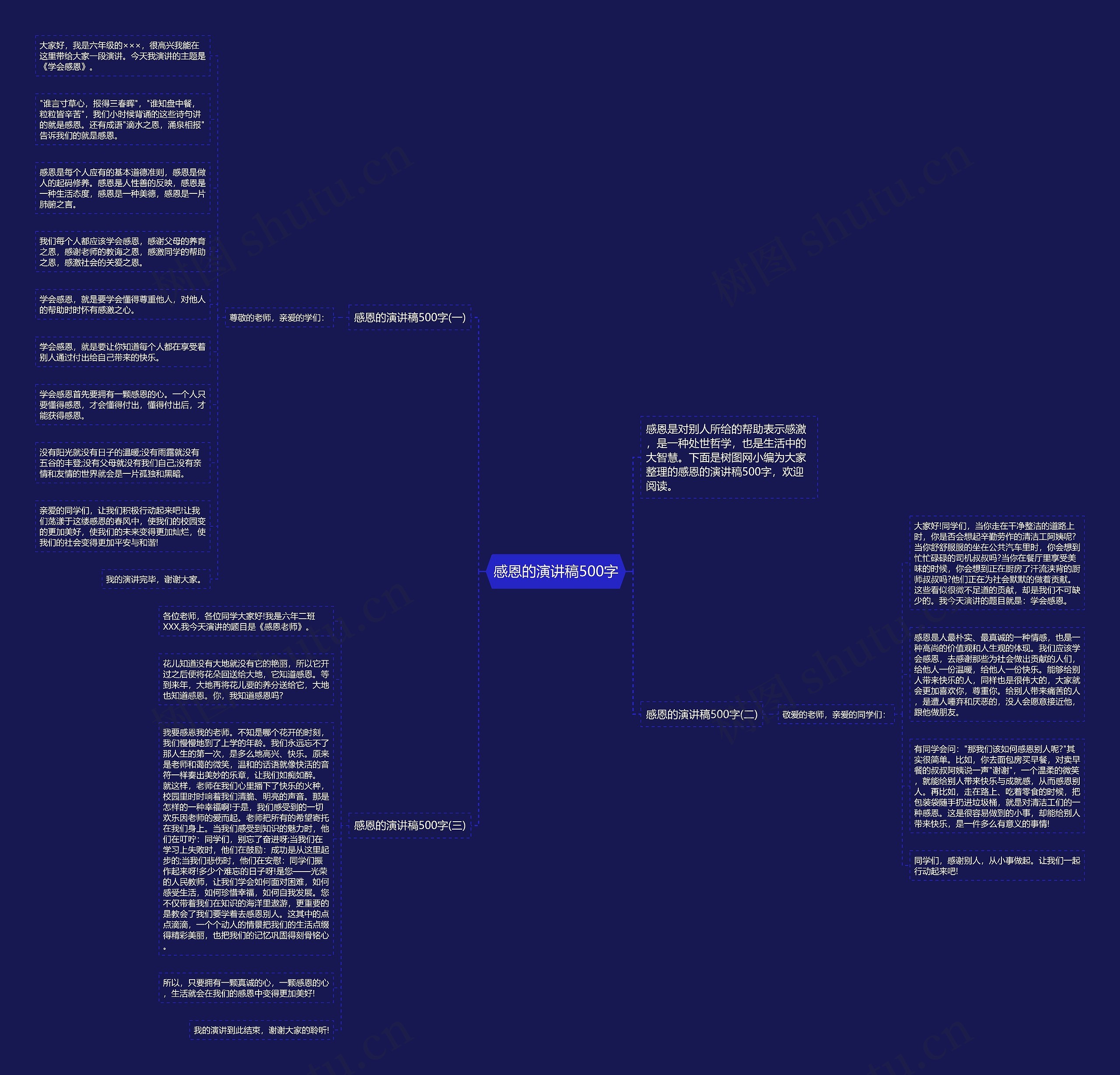 感恩的演讲稿500字思维导图