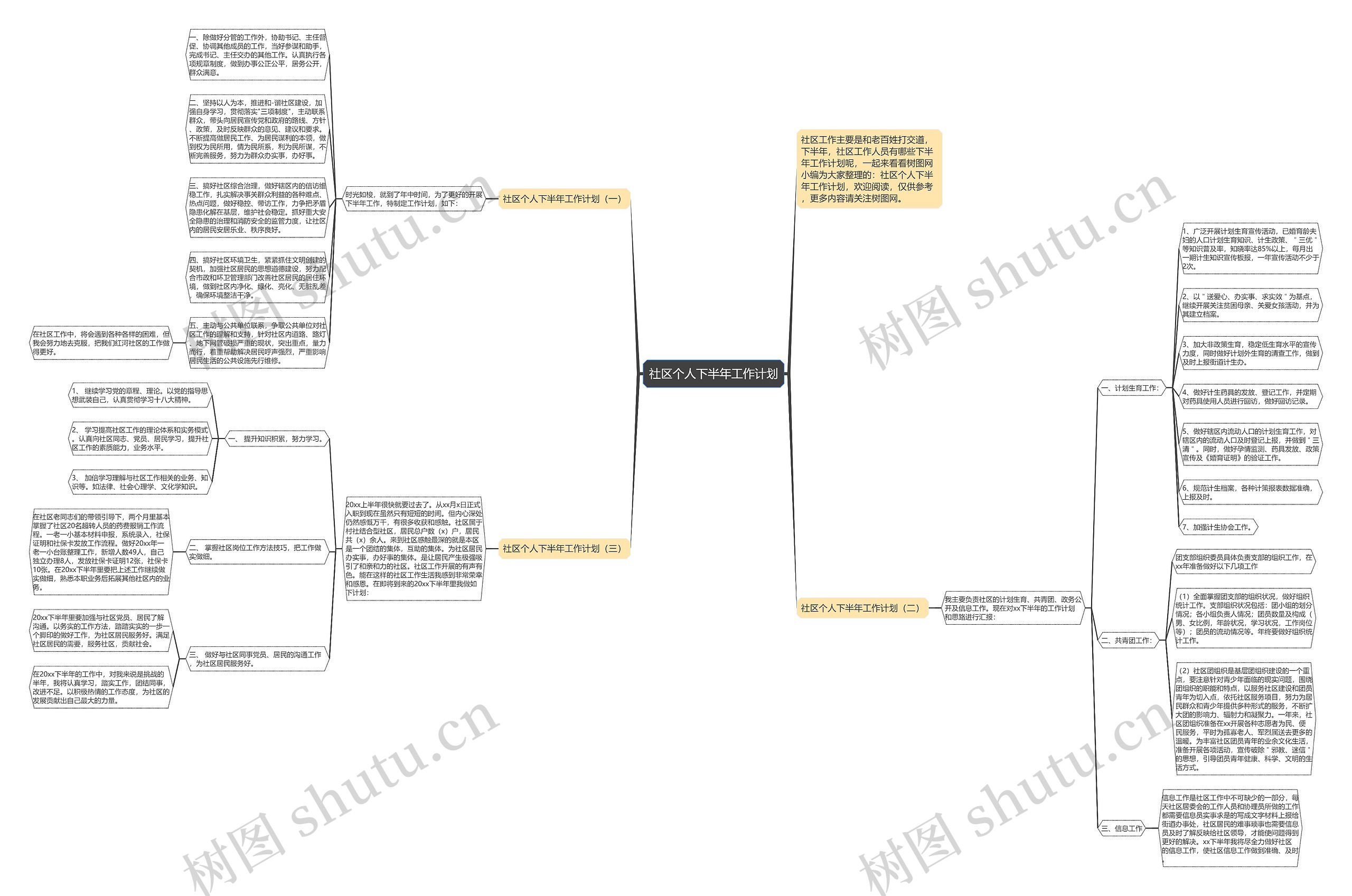 社区个人下半年工作计划思维导图