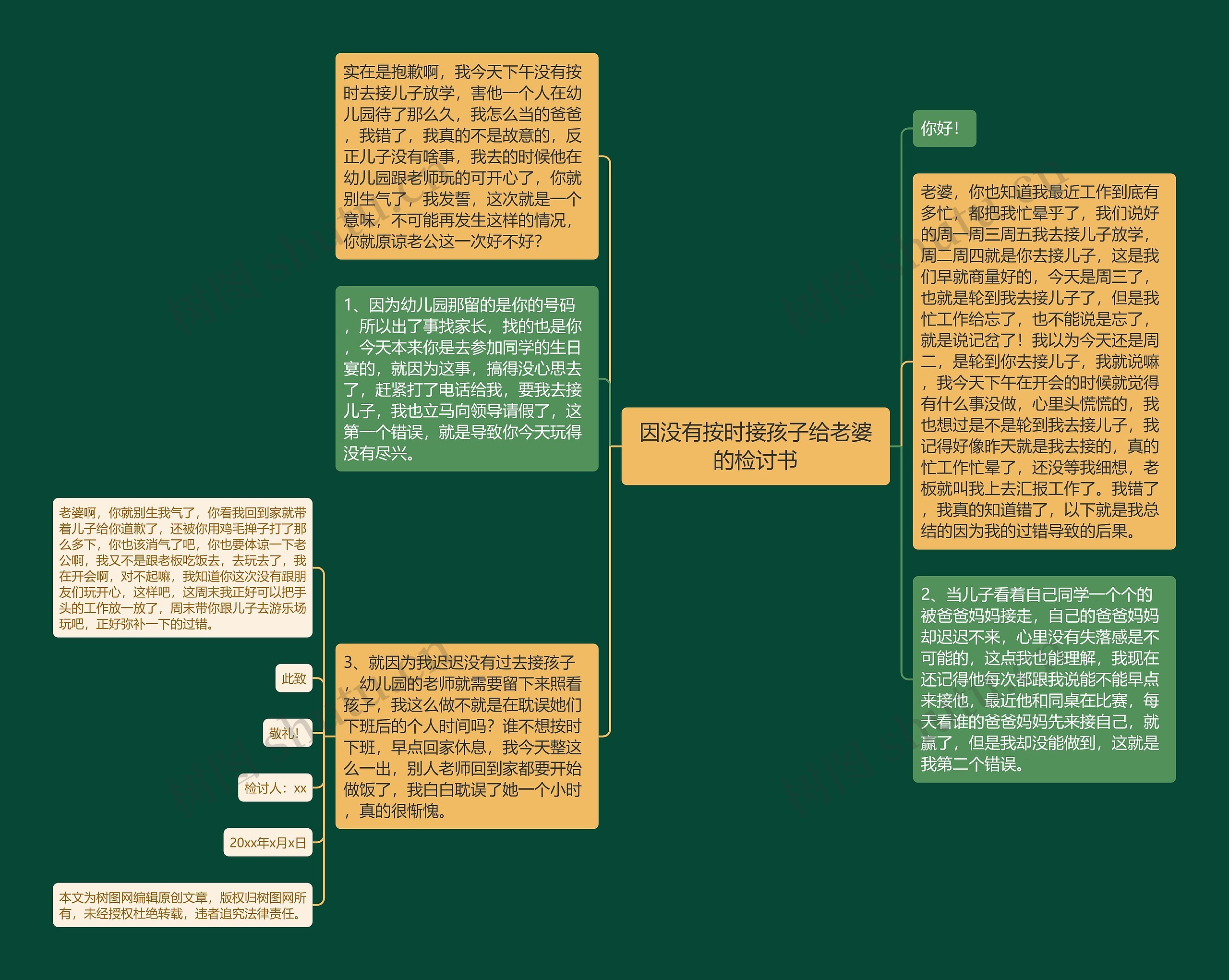 因没有按时接孩子给老婆的检讨书