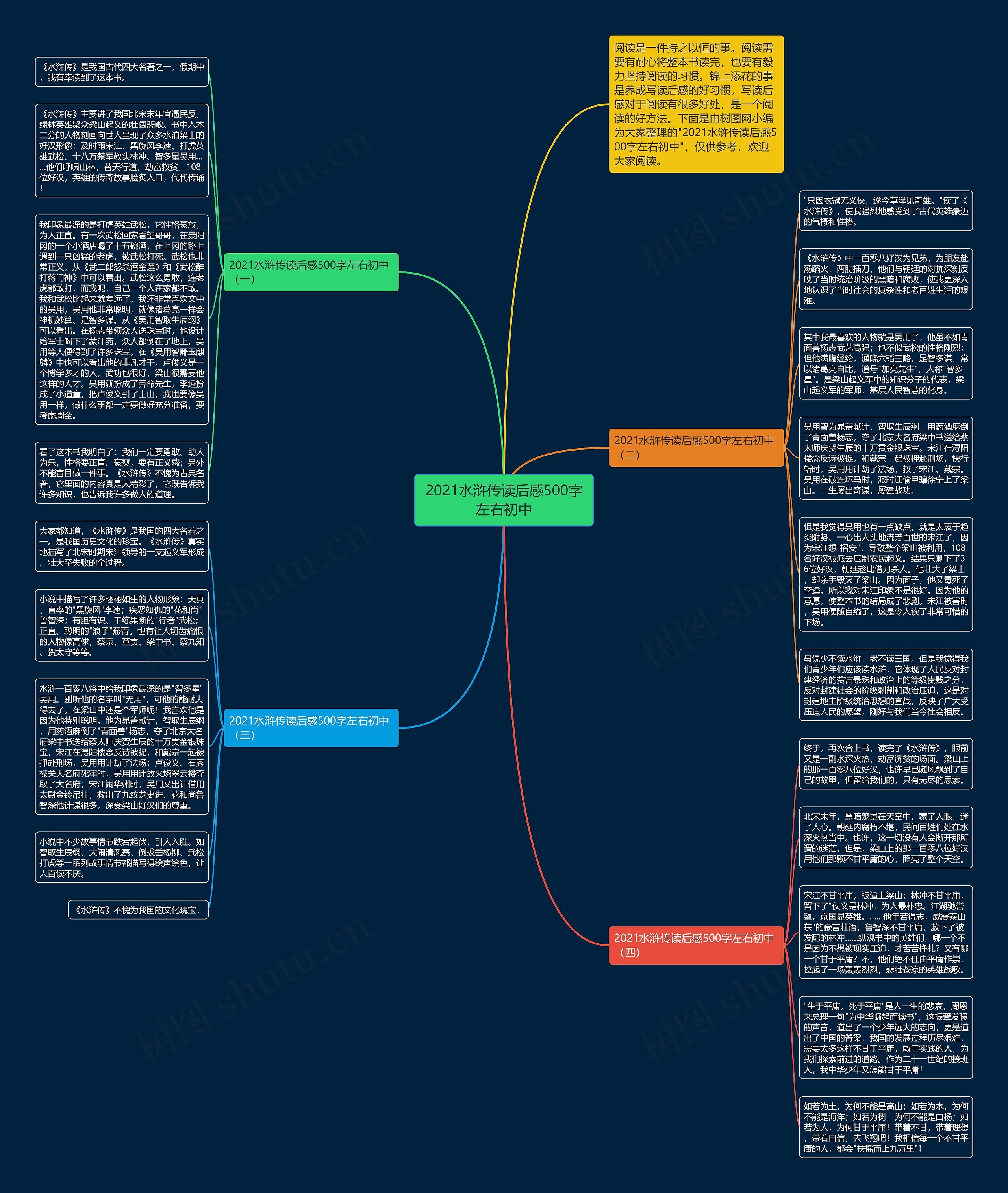 2021水浒传读后感500字左右初中思维导图
