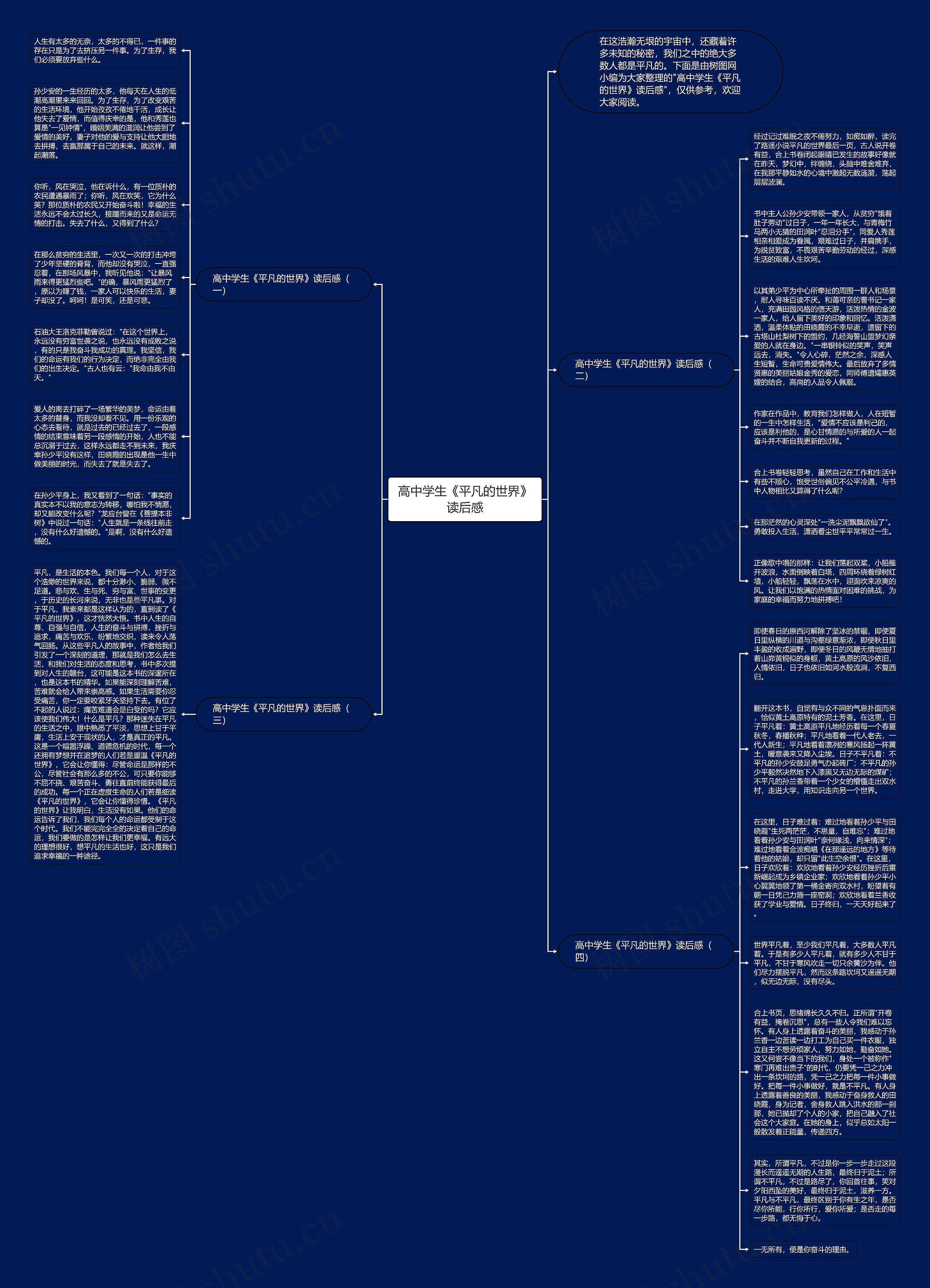 高中学生《平凡的世界》读后感思维导图