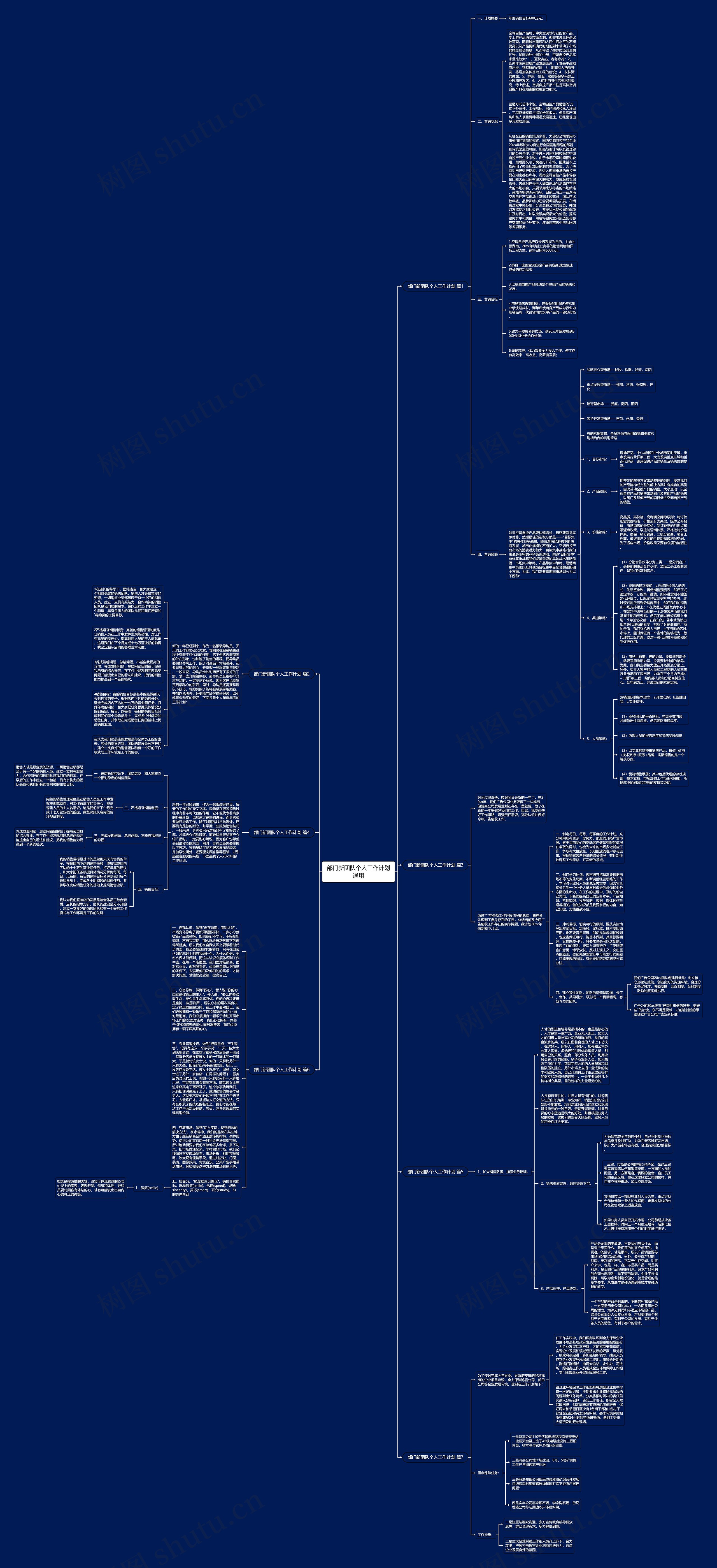 部门新团队个人工作计划通用思维导图