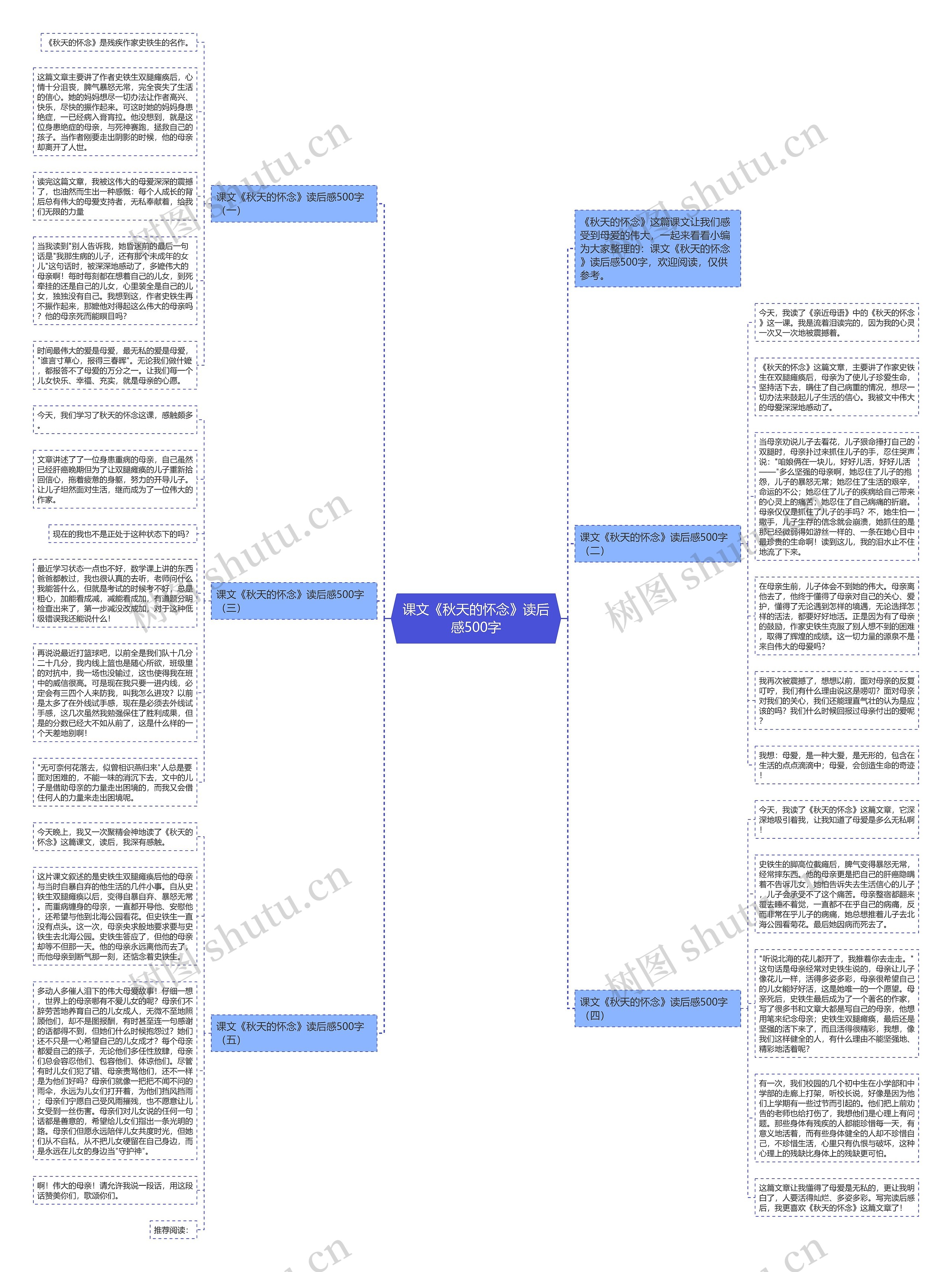 课文《秋天的怀念》读后感500字思维导图