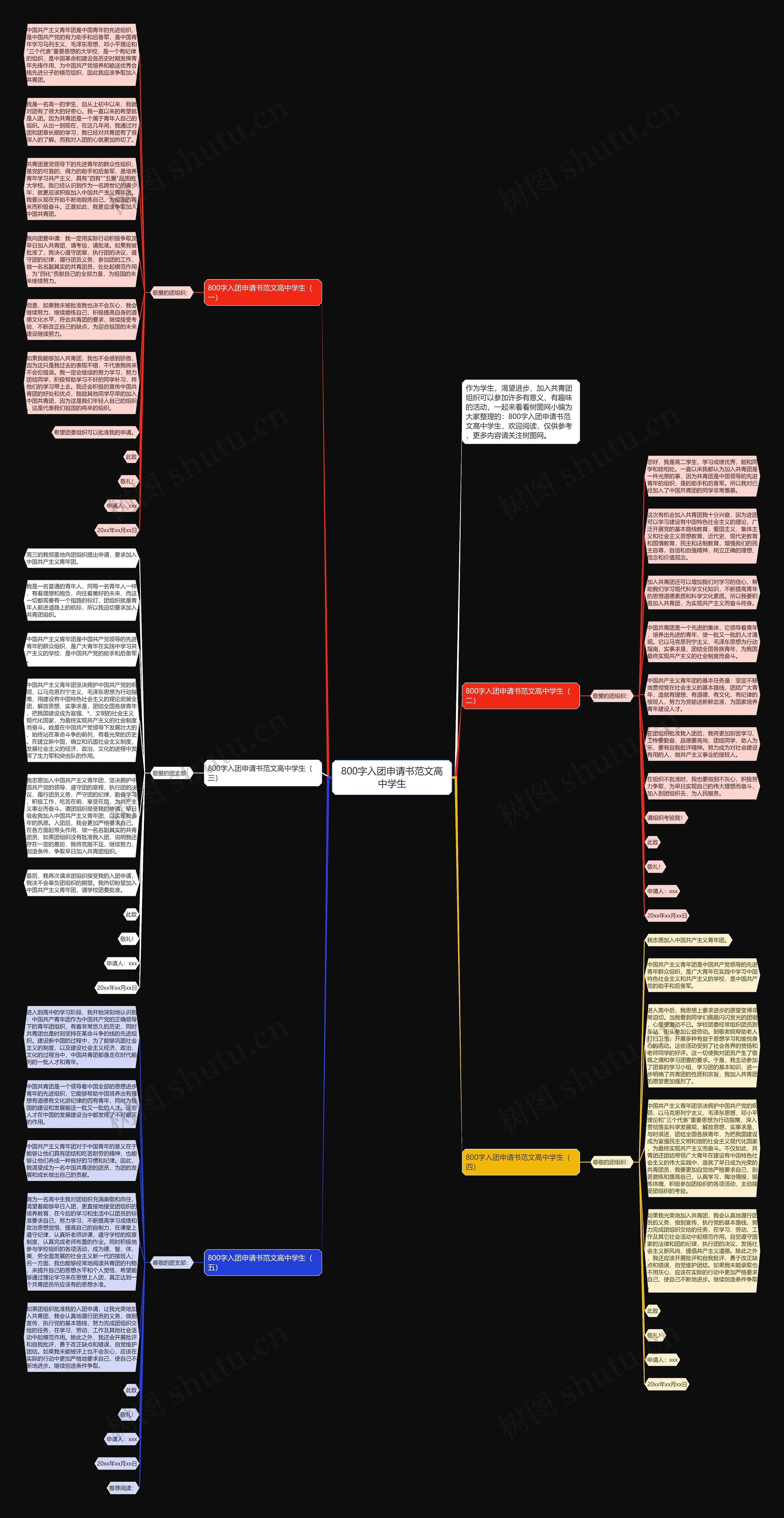 800字入团申请书范文高中学生思维导图