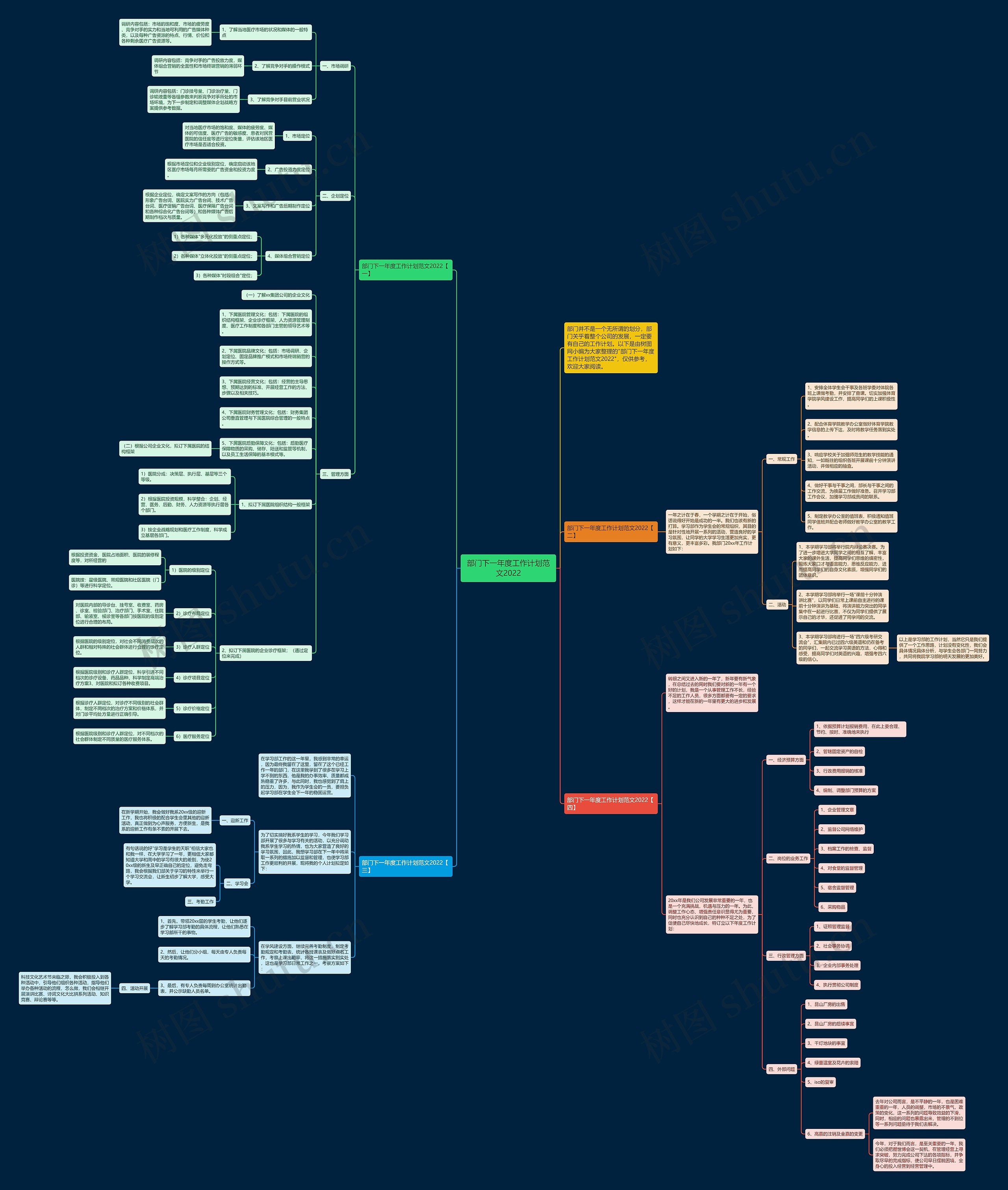 部门下一年度工作计划范文2022思维导图