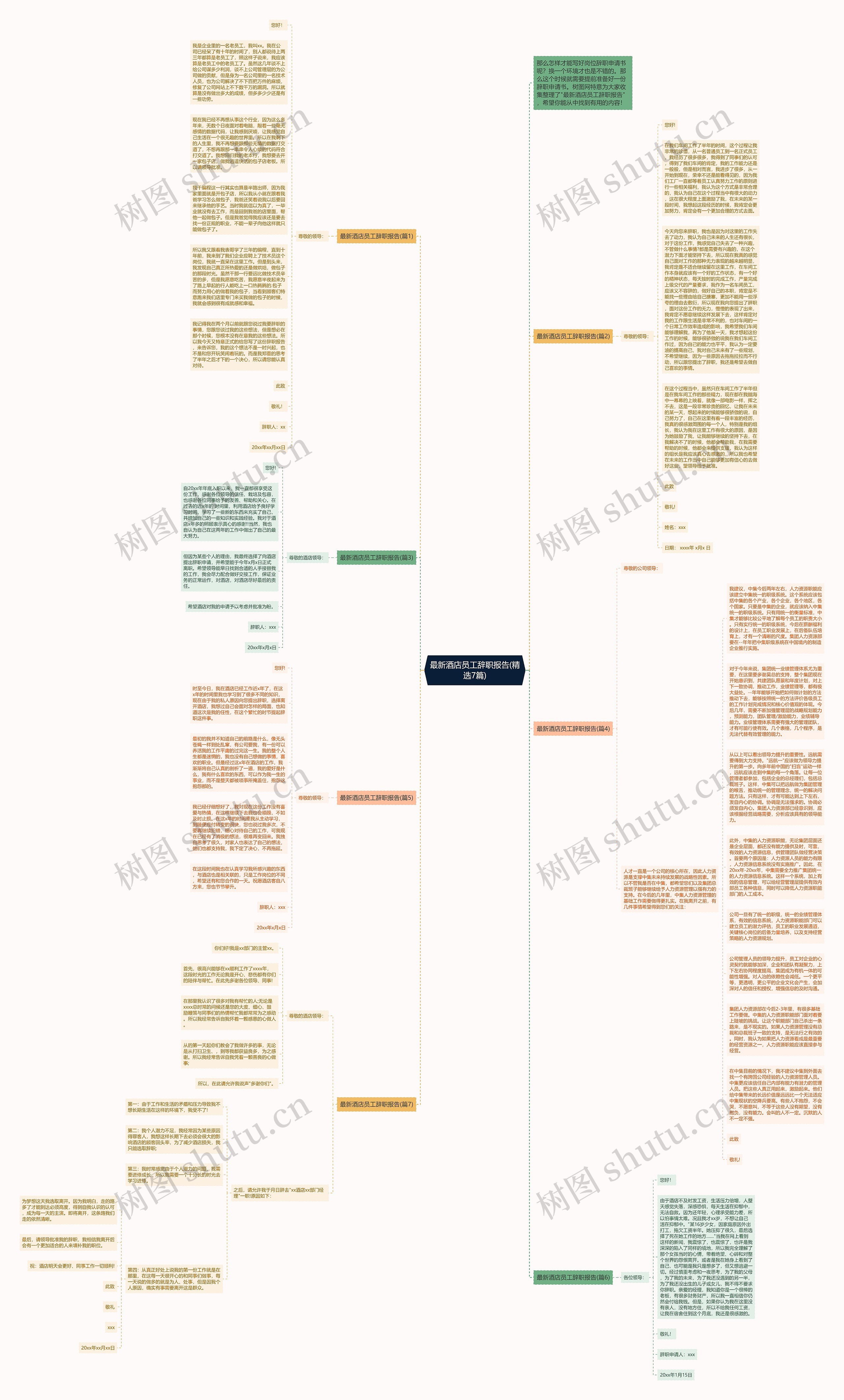 最新酒店员工辞职报告(精选7篇)思维导图高清图 最新酒店员工辞职报告(精选7篇)思维导图