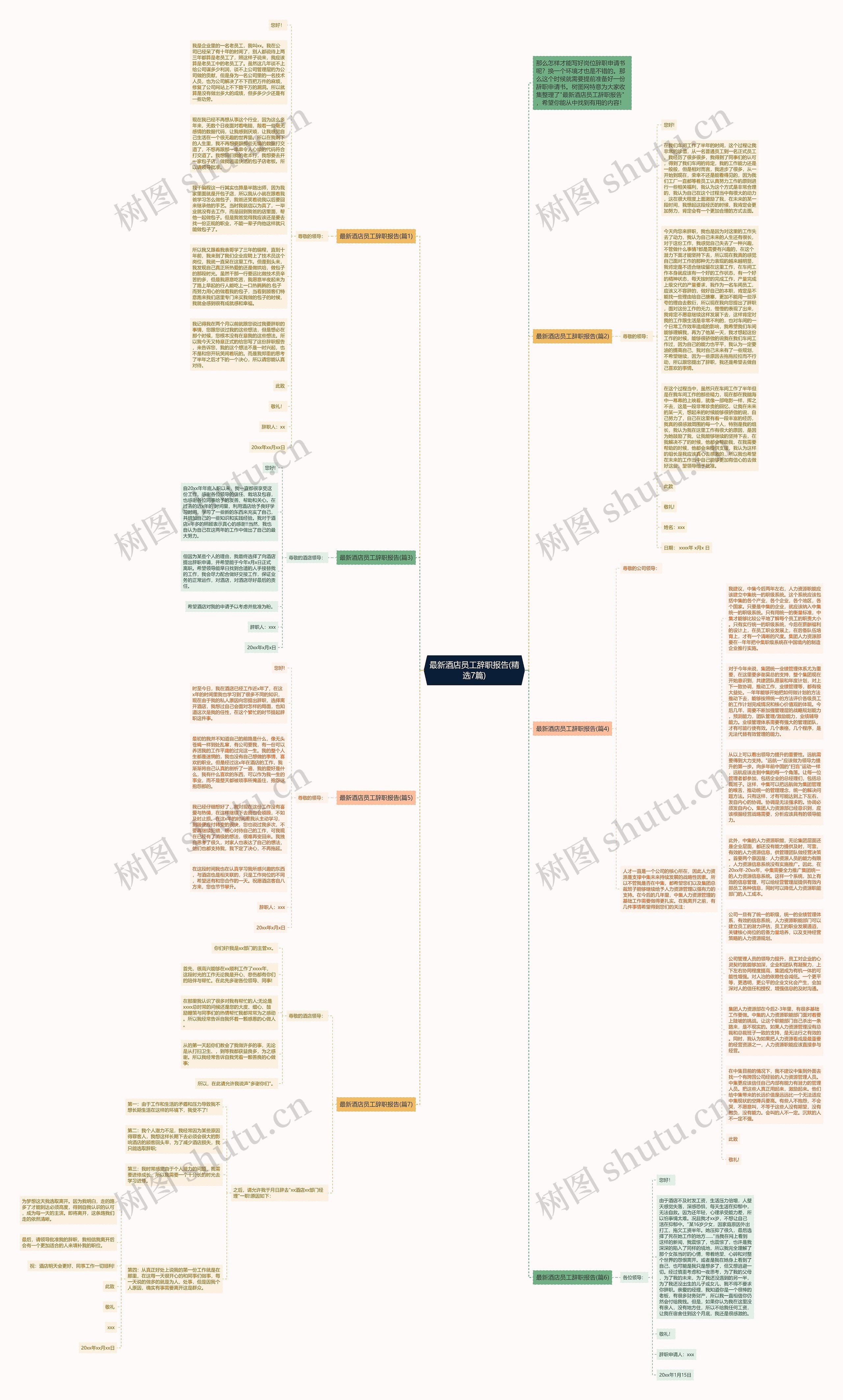 最新酒店员工辞职报告(精选7篇)思维导图
