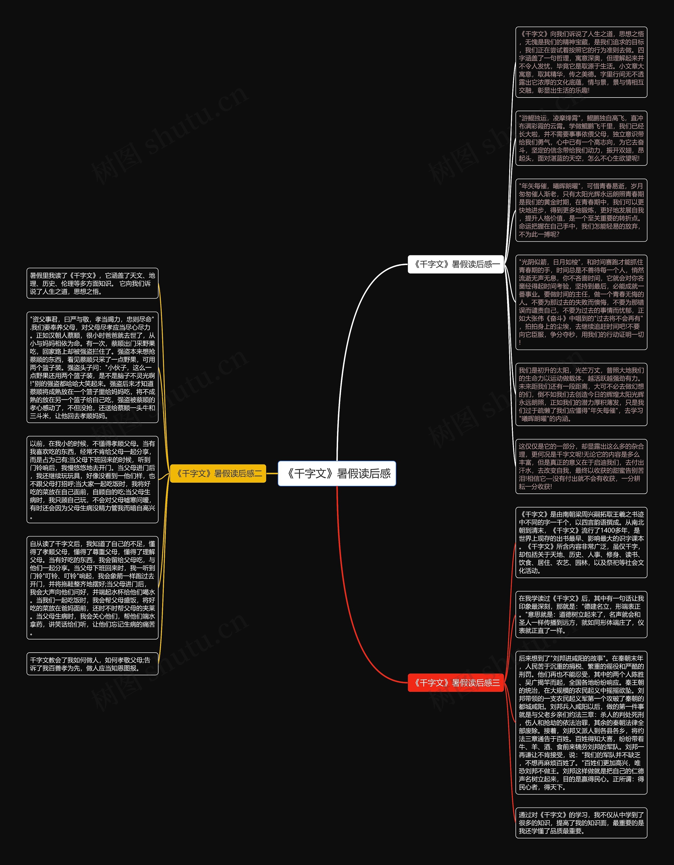 《千字文》暑假读后感思维导图