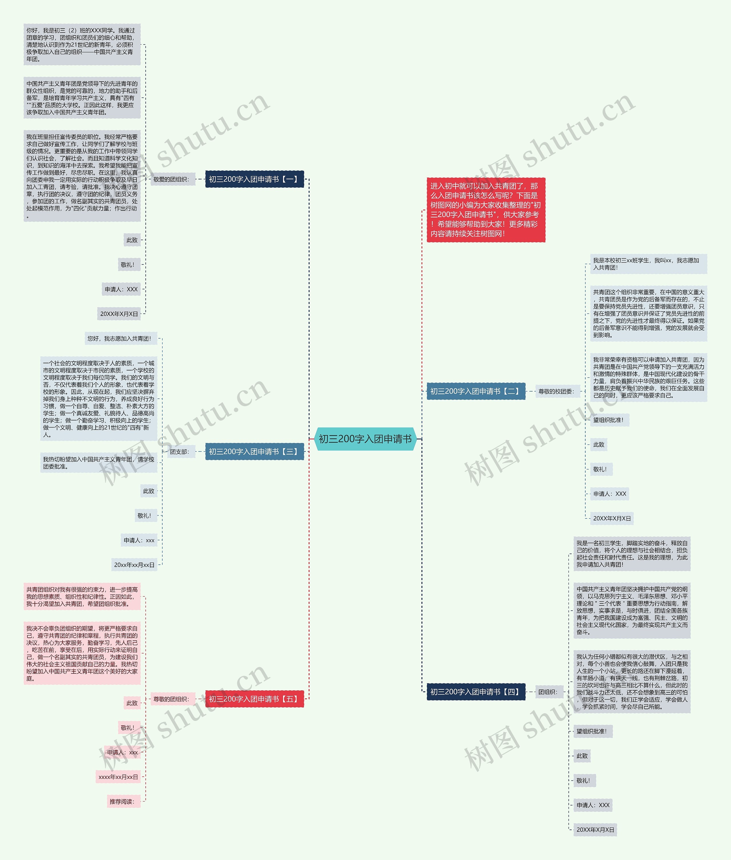 初三200字入团申请书思维导图