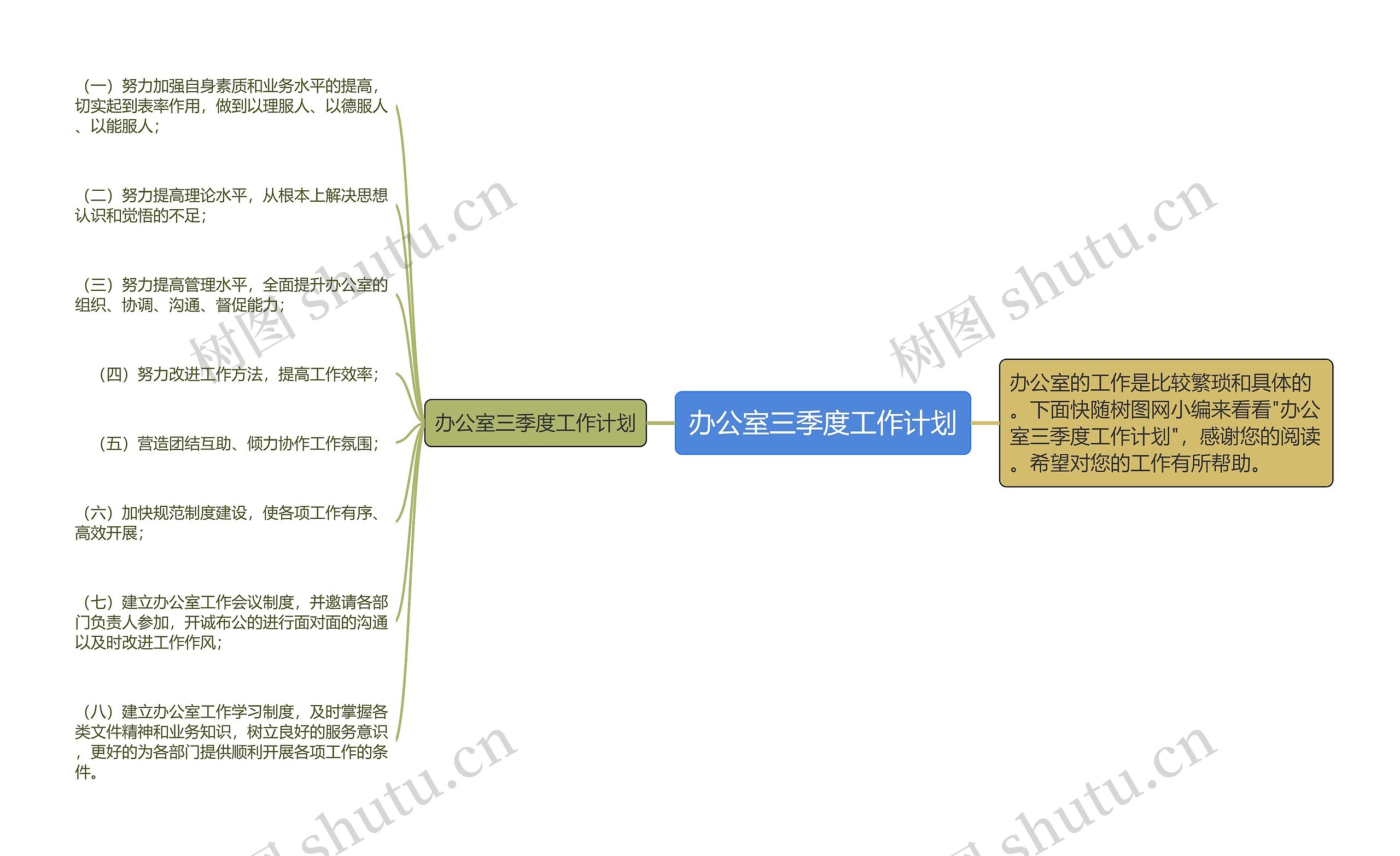 办公室三季度工作计划