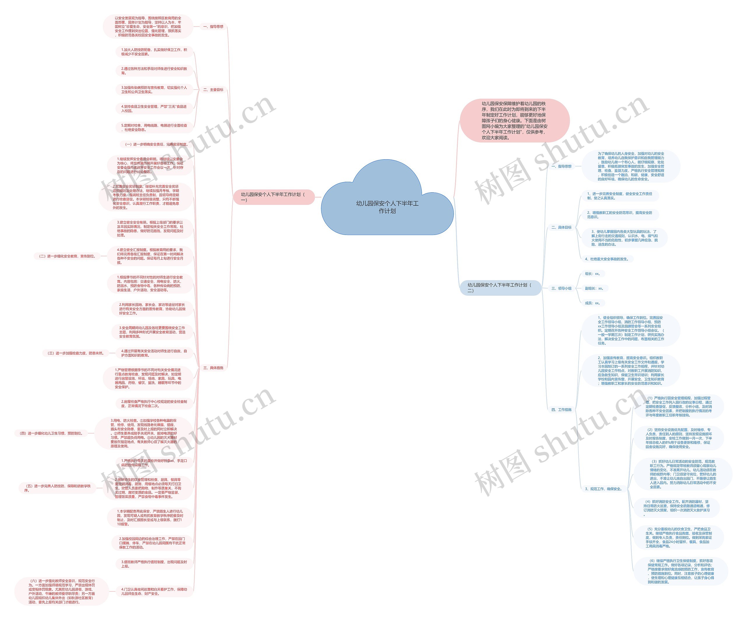 幼儿园保安个人下半年工作计划思维导图