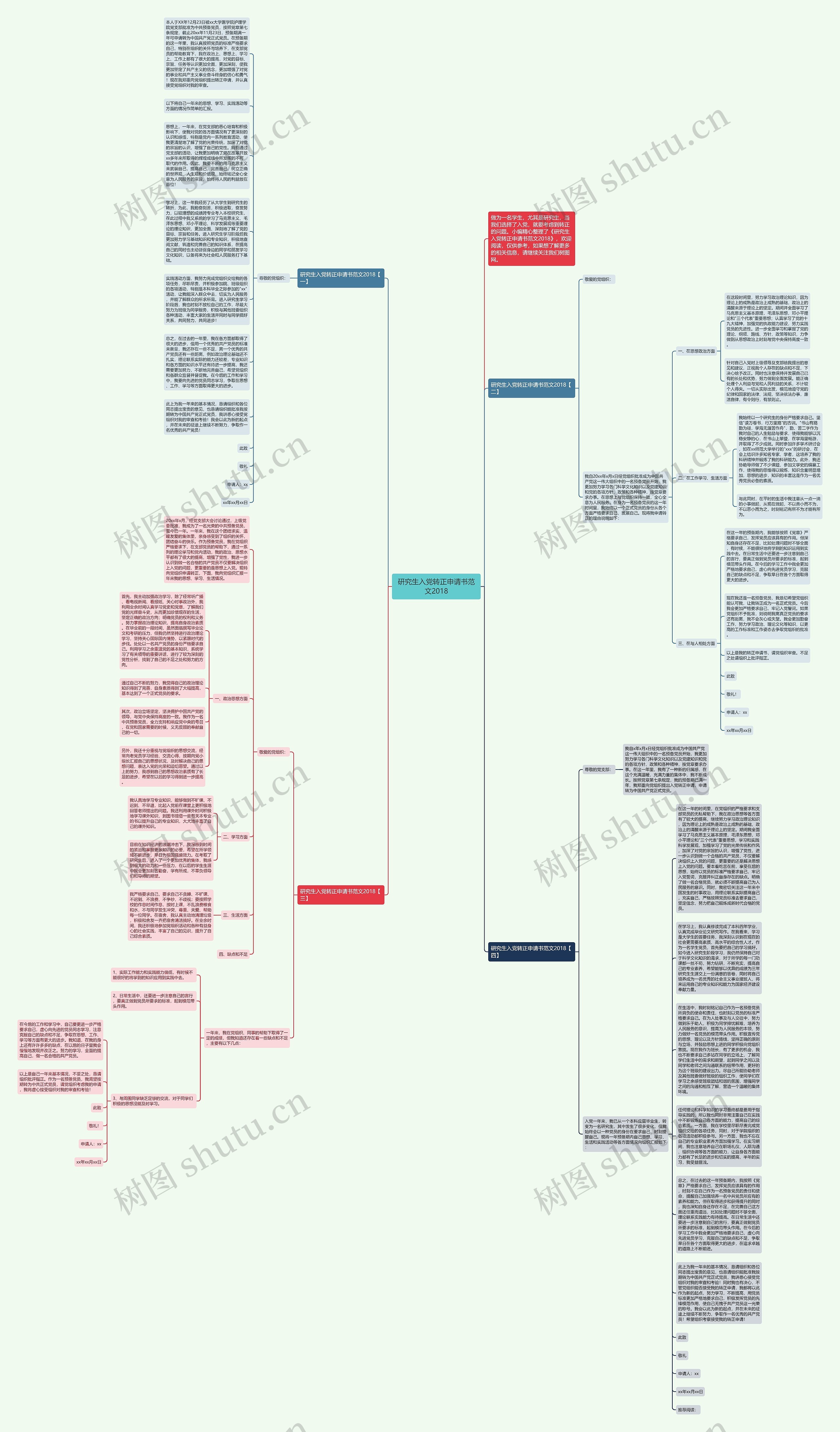研究生入党转正申请书范文2018思维导图