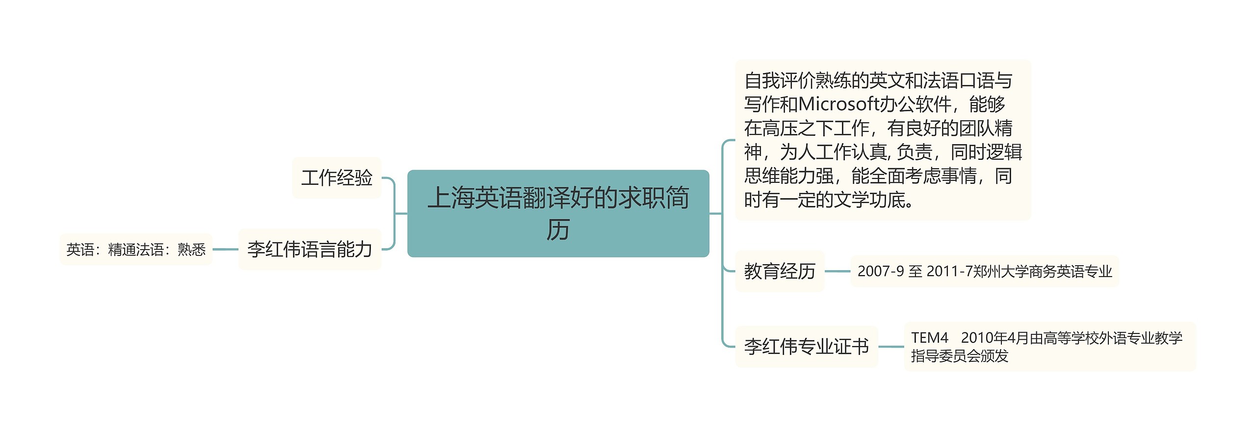 上海英语翻译好的求职简历思维导图