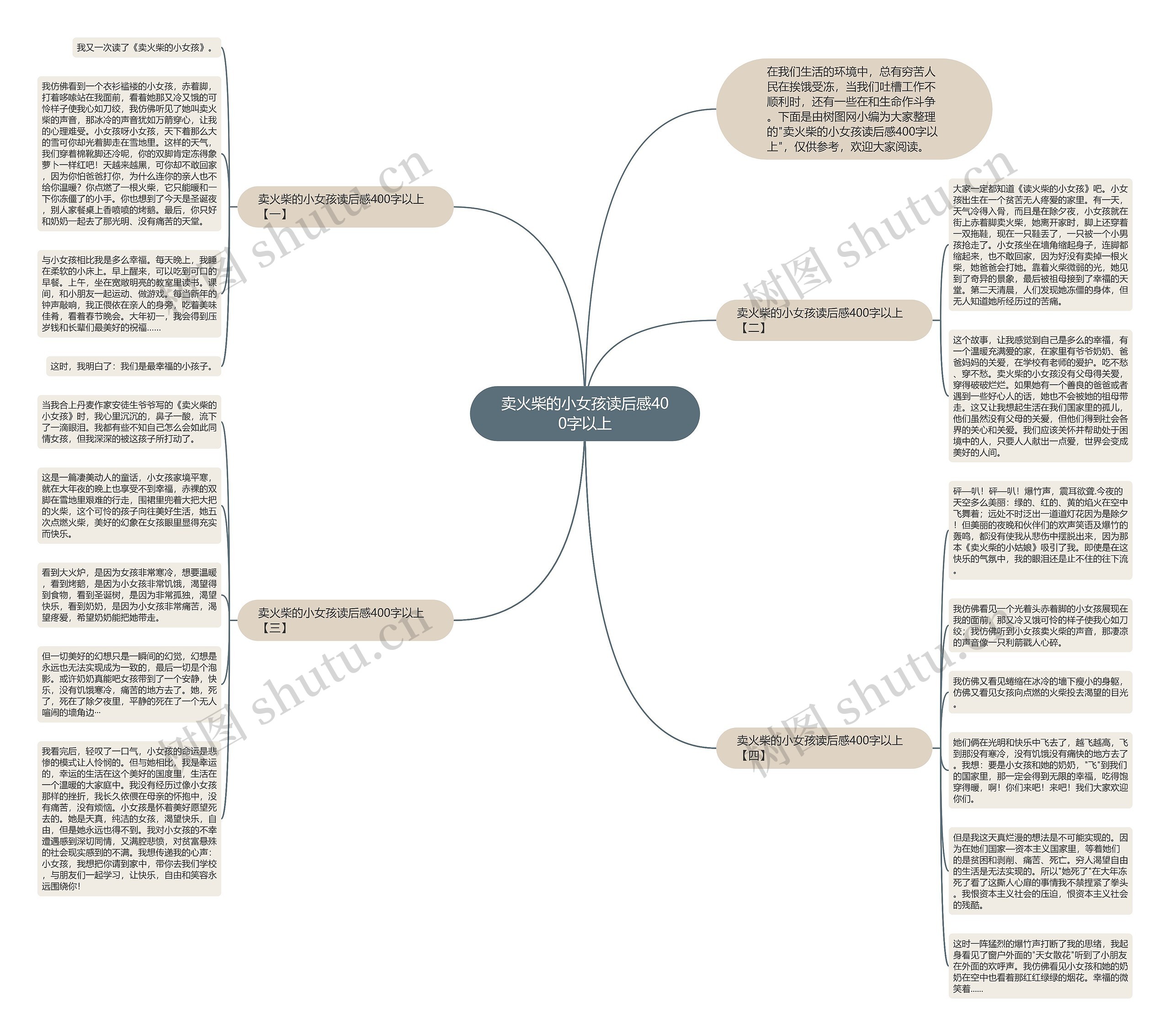 卖火柴的小女孩读后感400字以上思维导图