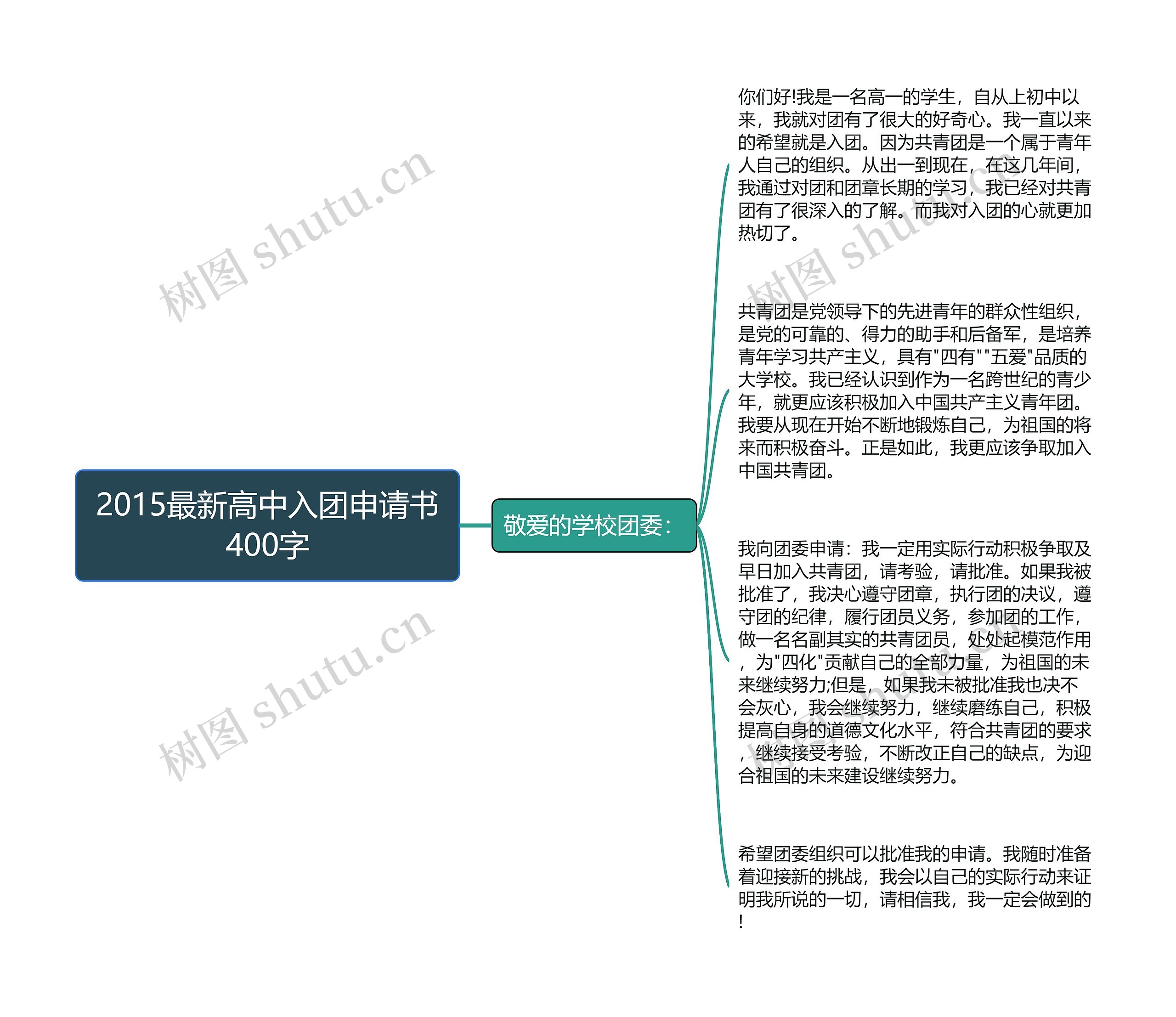 2015最新高中入团申请书400字