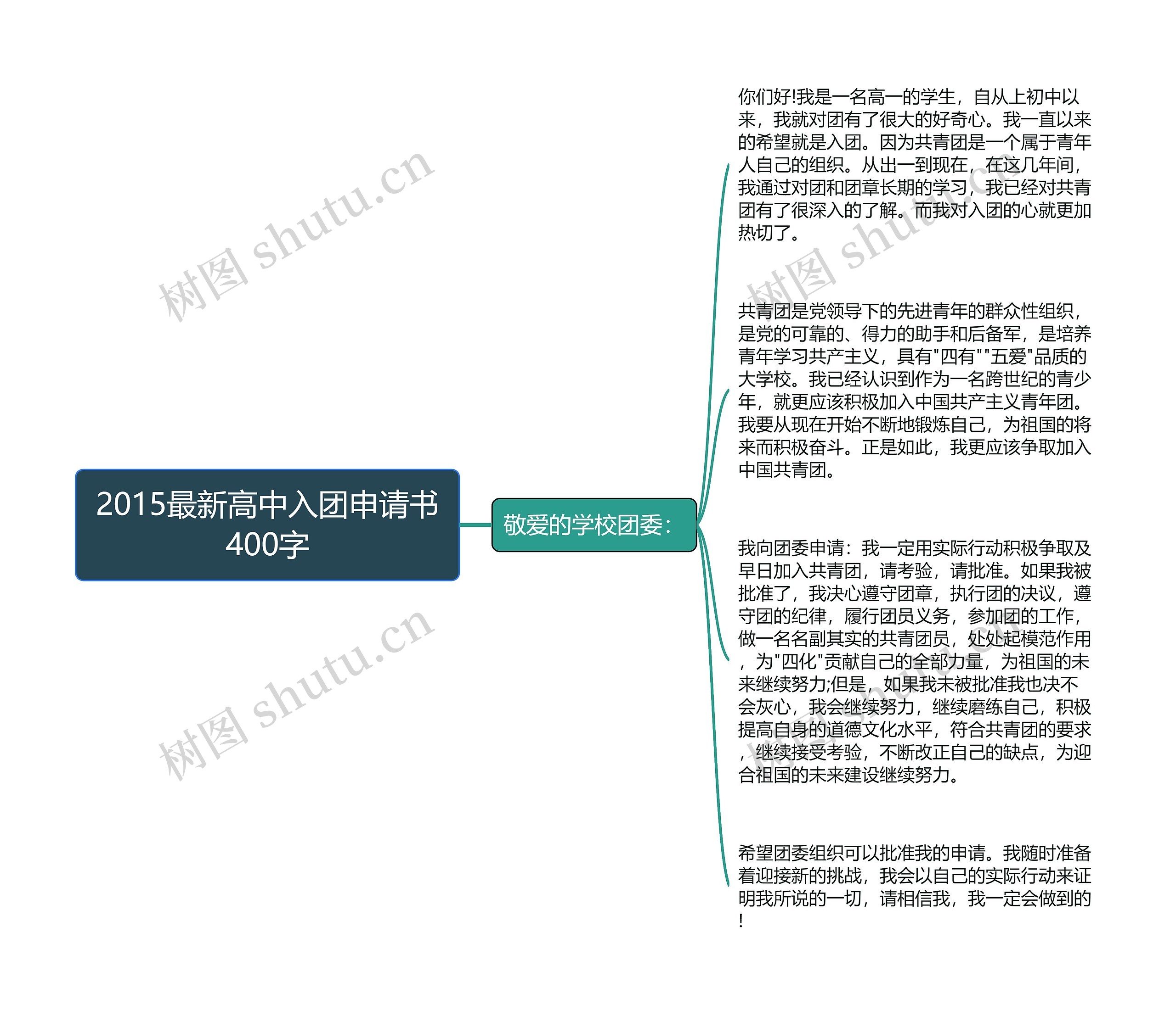 2015最新高中入团申请书400字思维导图