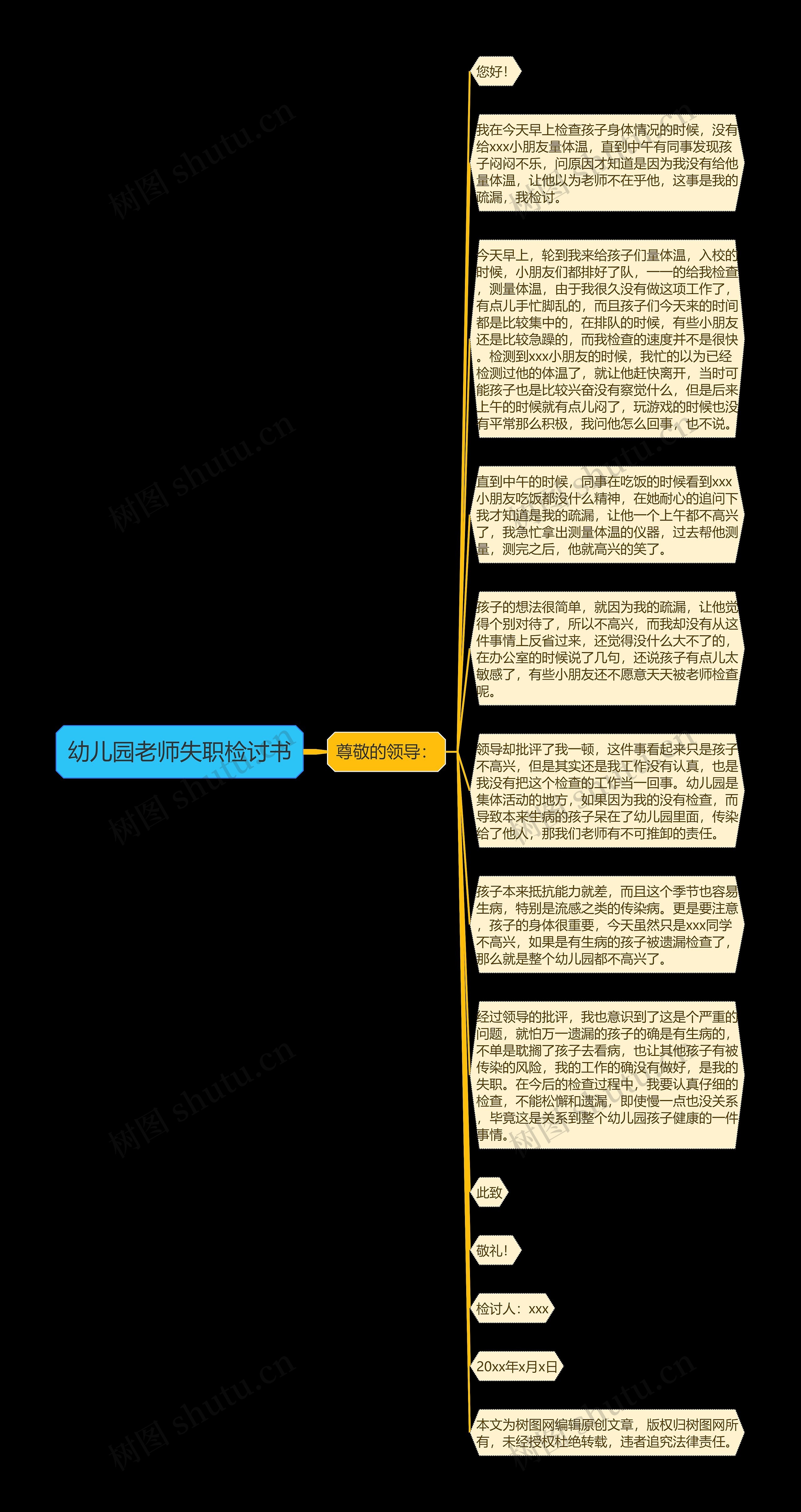 幼儿园老师失职检讨书思维导图