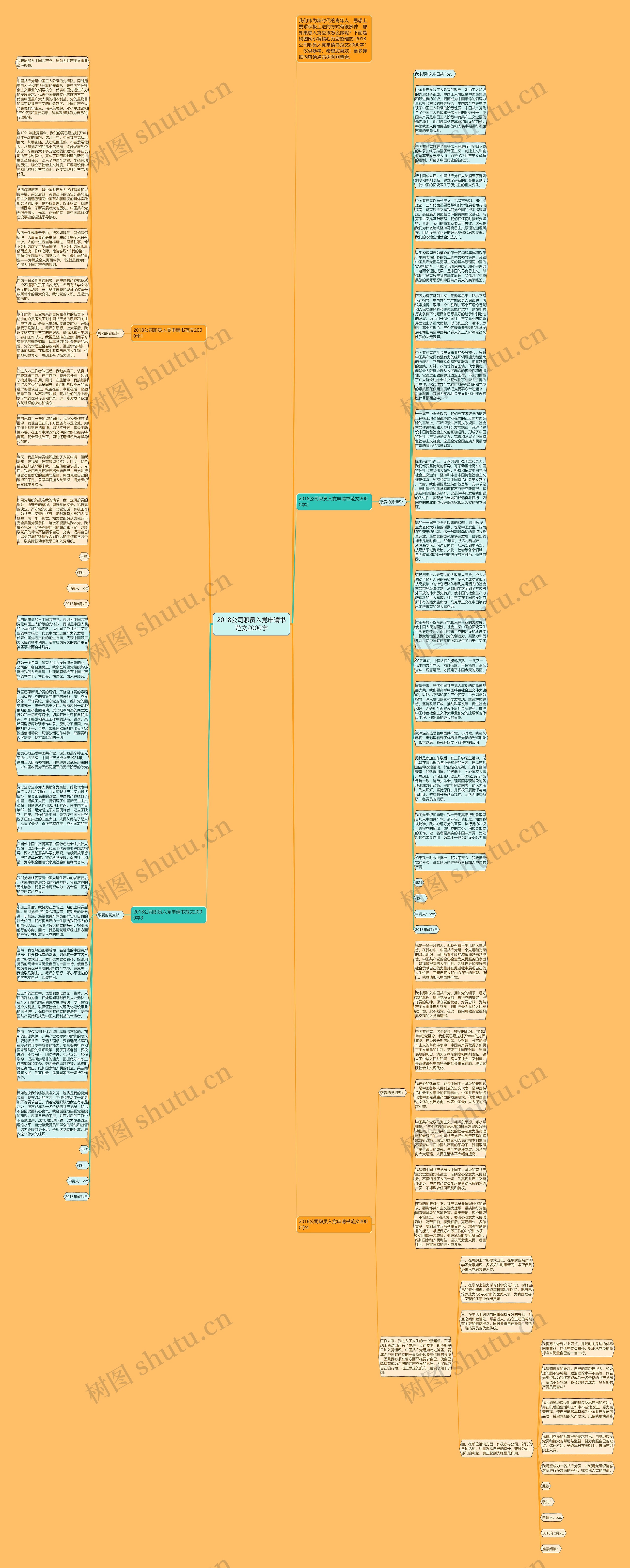 2018公司职员入党申请书范文2000字思维导图