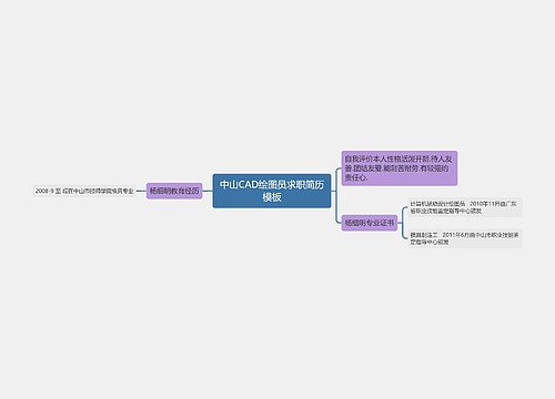 中山CAD绘图员求职简历模板