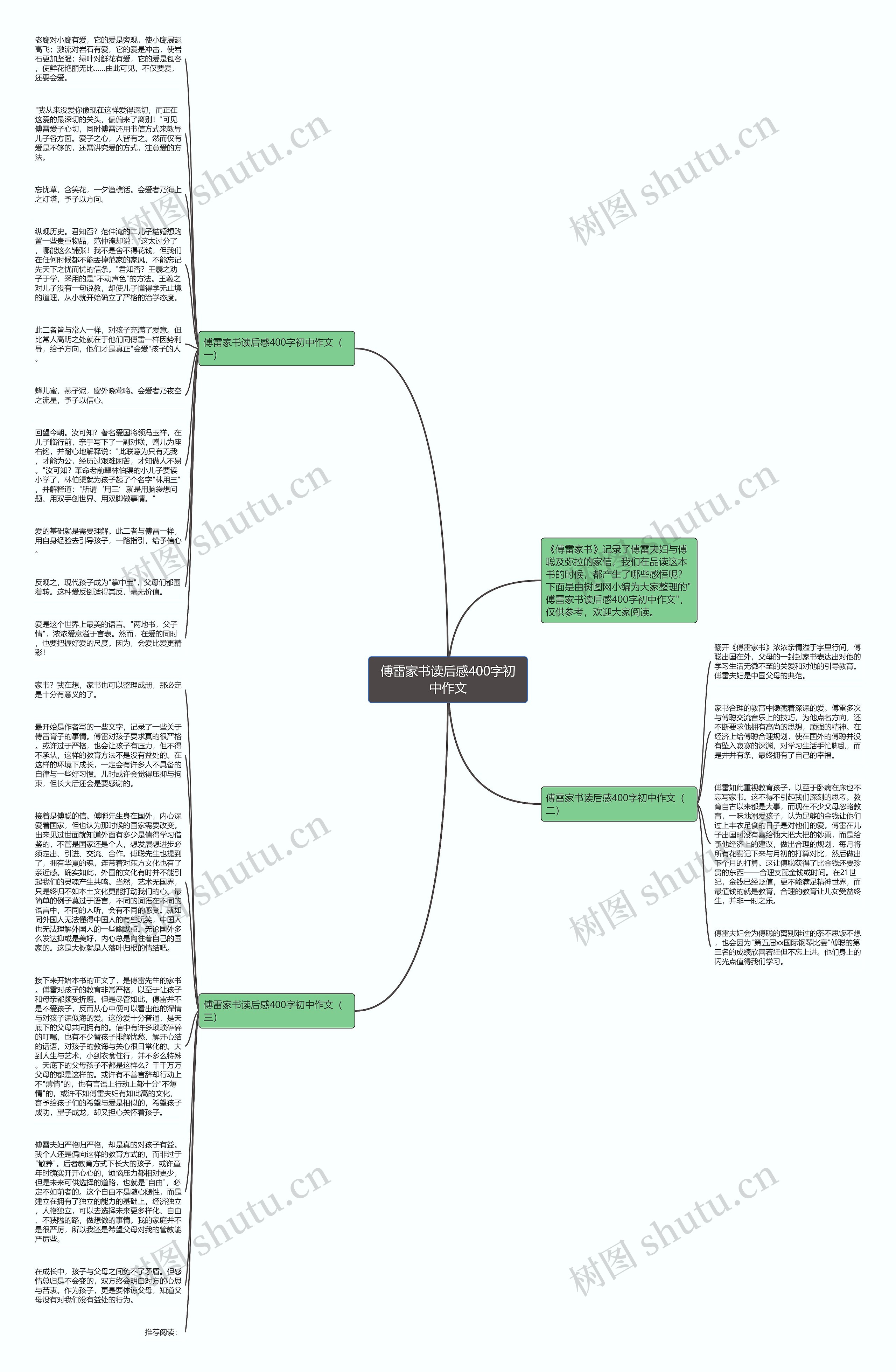 傅雷家书读后感400字初中作文思维导图