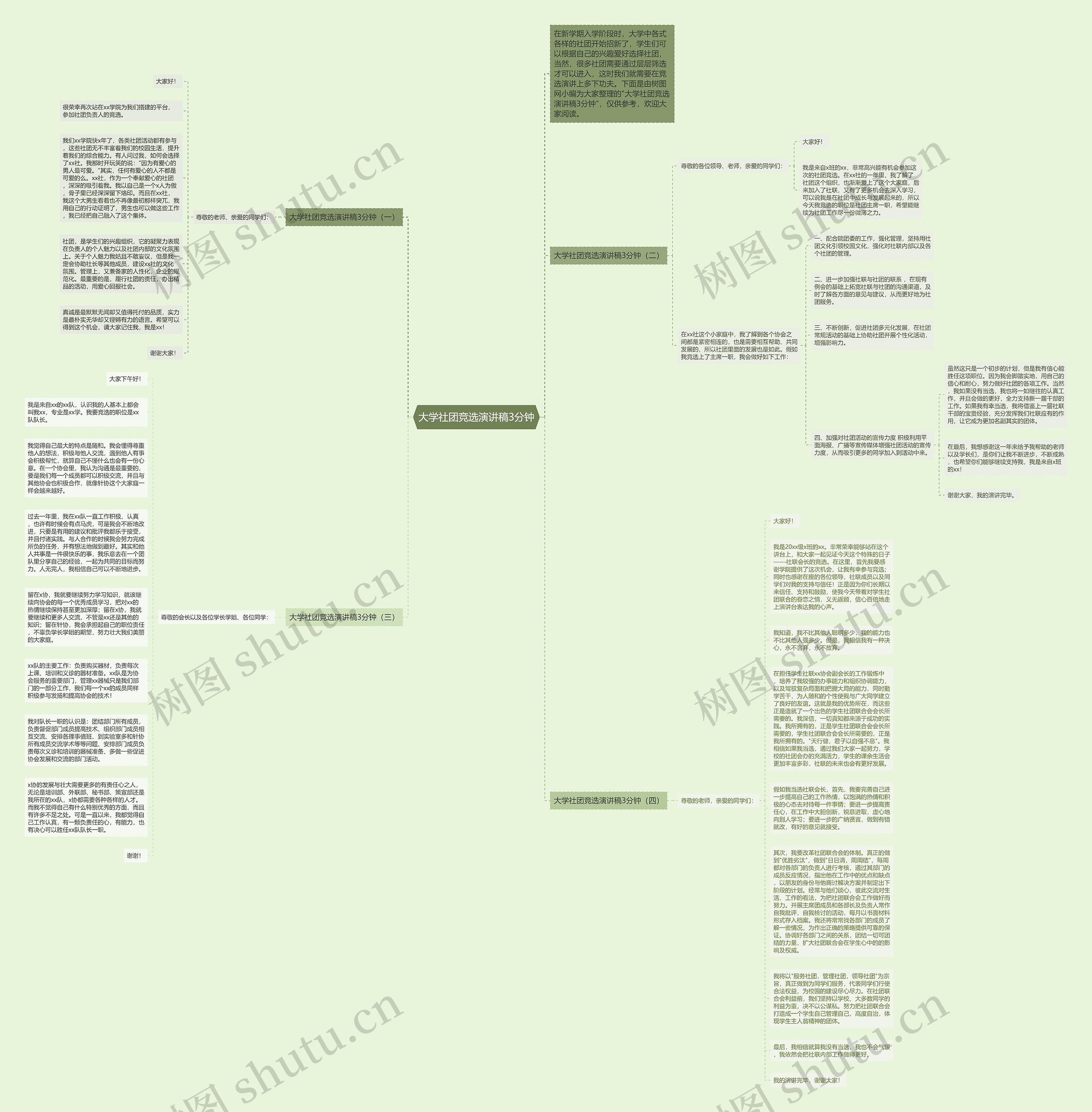 大学社团竞选演讲稿3分钟思维导图