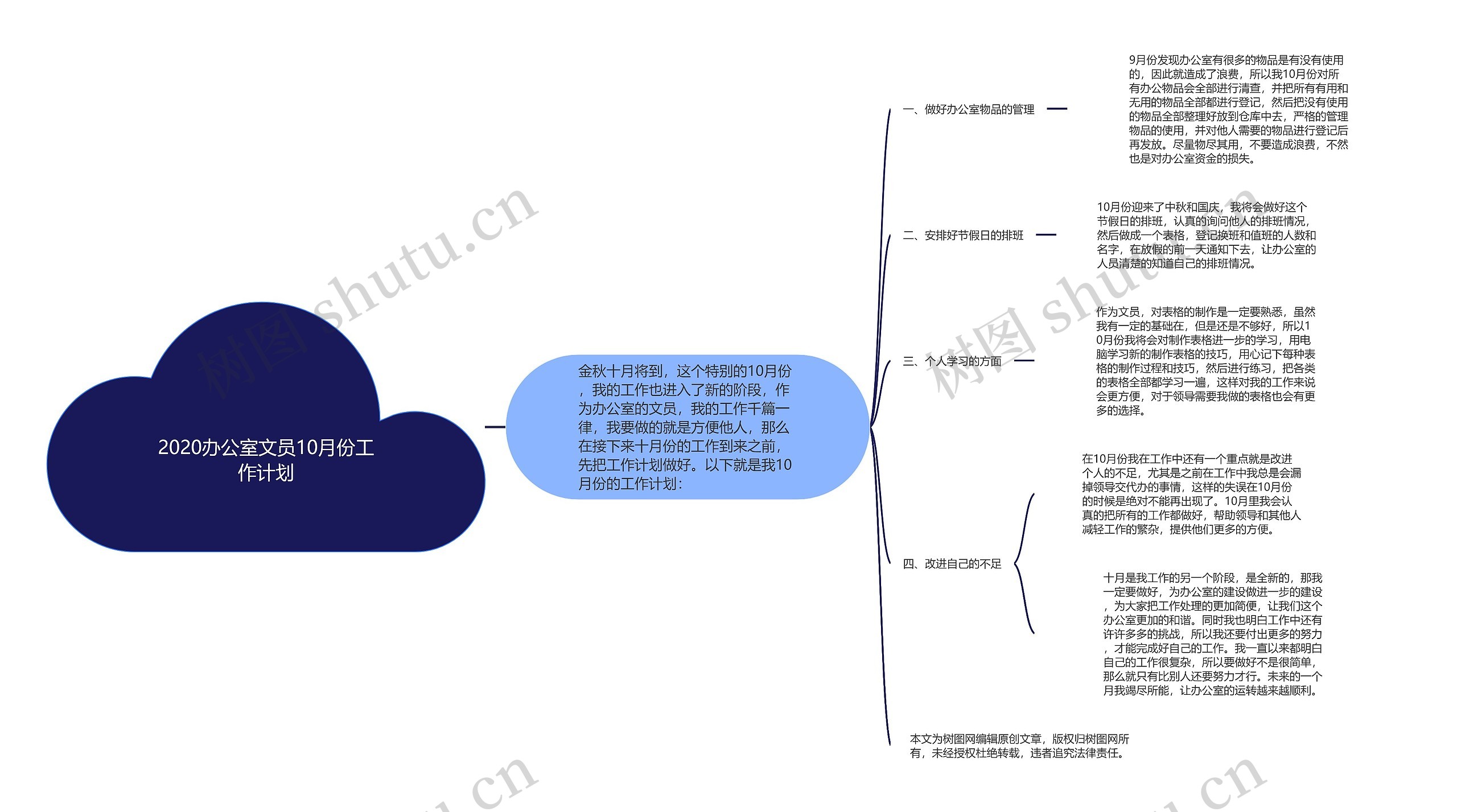 2020办公室文员10月份工作计划思维导图