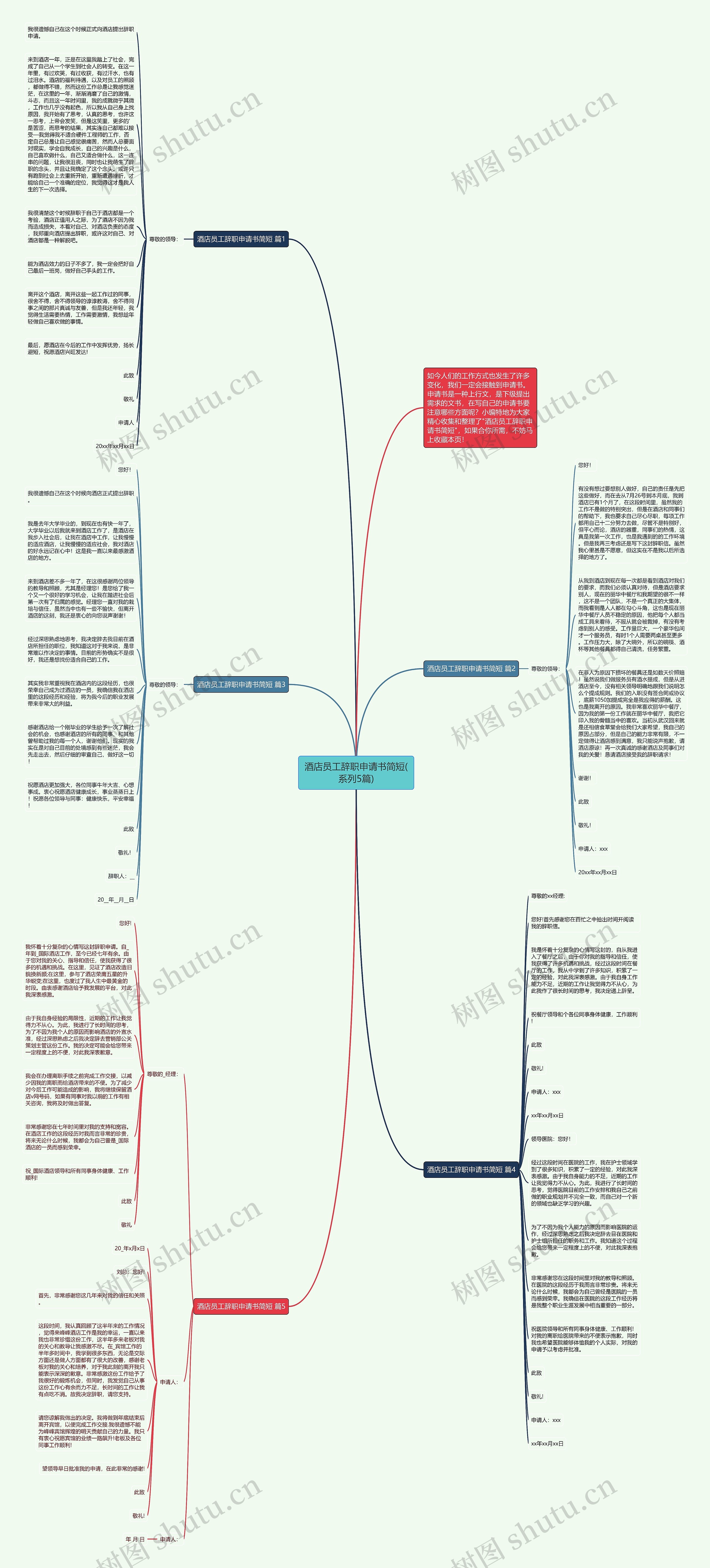 酒店员工辞职申请书简短(系列5篇)思维导图